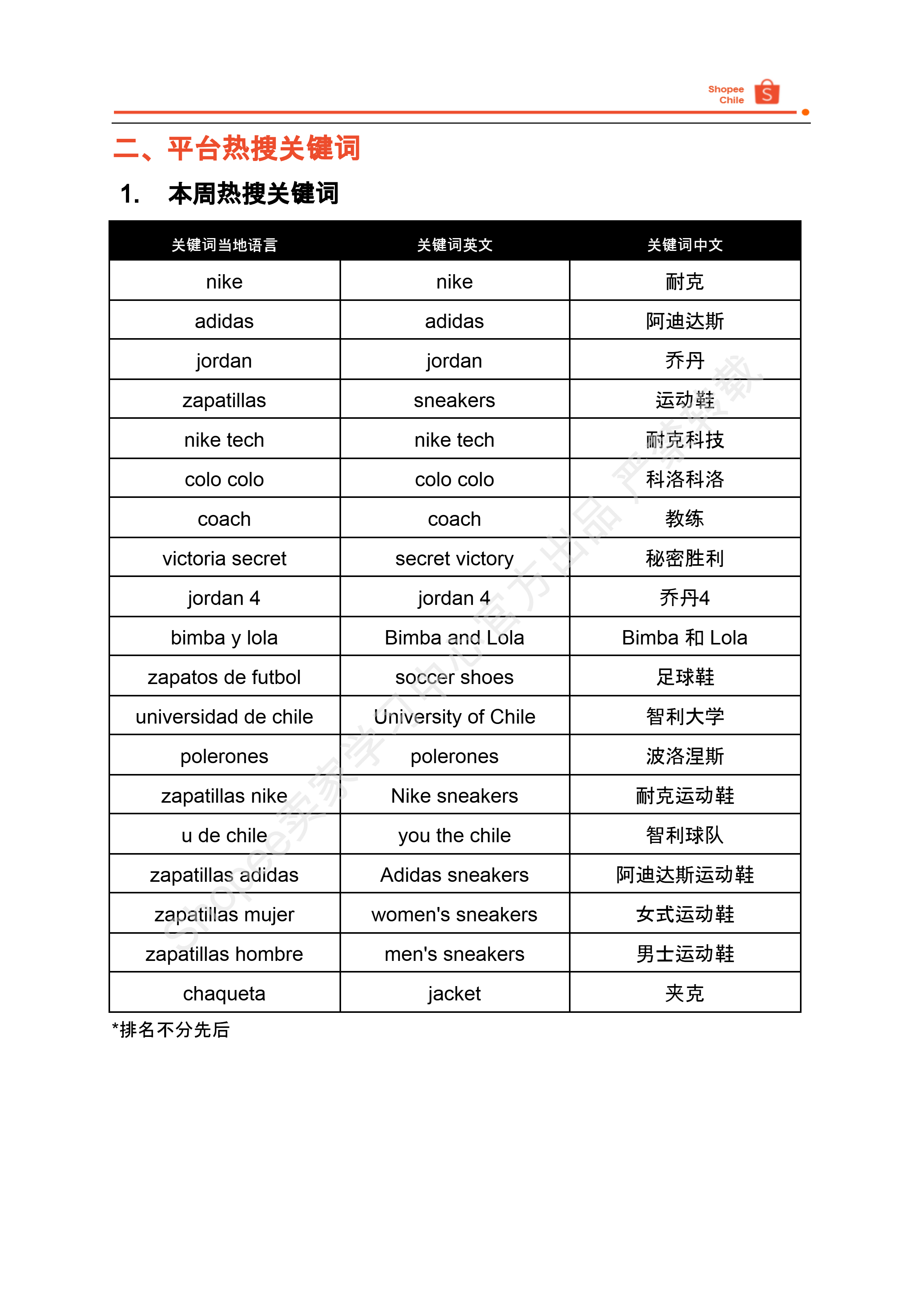 【Shopee市场周报】虾皮智利站2025年8月第1周市场周报