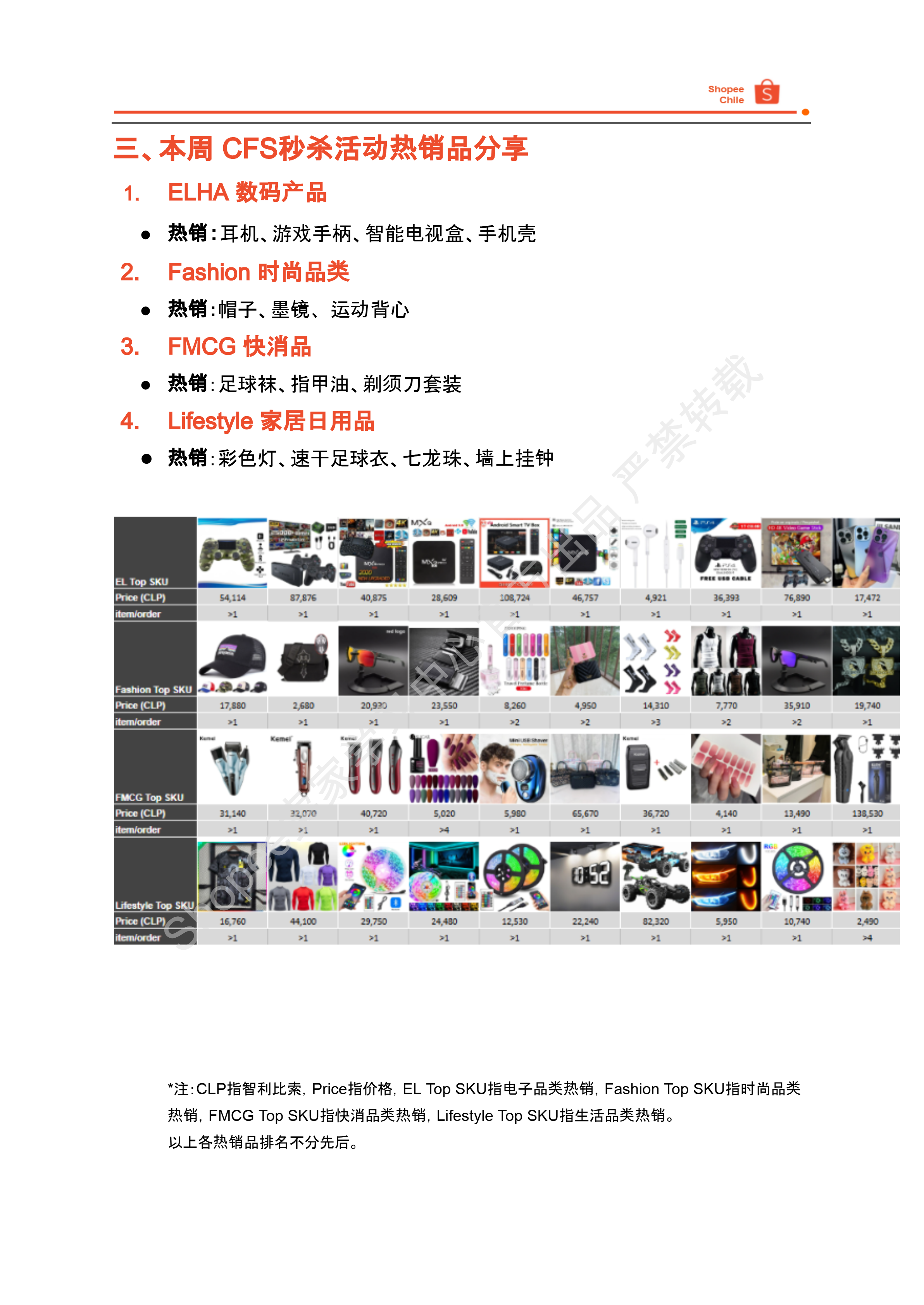 【Shopee市场周报】虾皮智利站2025年8月第1周市场周报