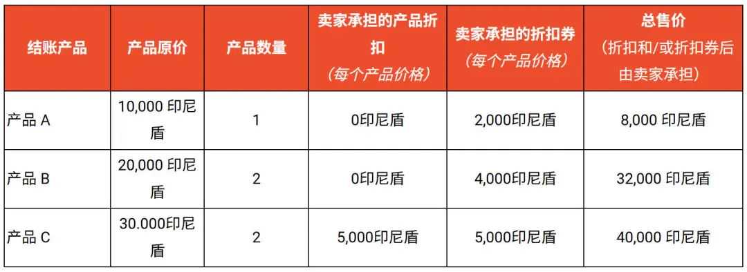 TikTok Shop再添一项扣费！三巨头向印尼卖家齐甩强制收费单