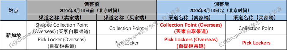 Shopee合规警报拉响:月底前速补税务信息;菲律宾收紧电子烟广告与进口管控;Shopee物流政策迎双调整
