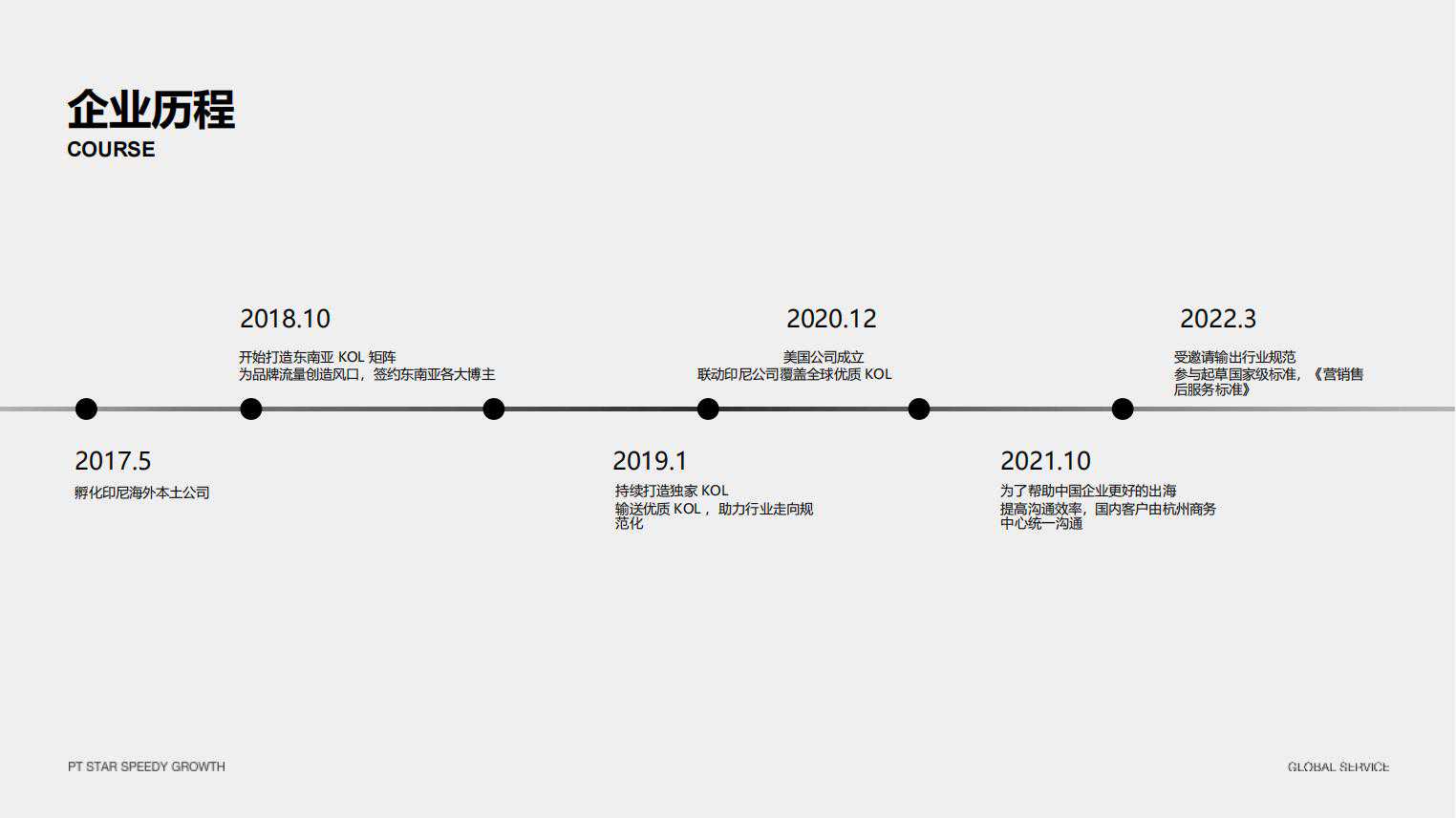 交个朋友SSG介绍（上海） (1)_11.jpg
