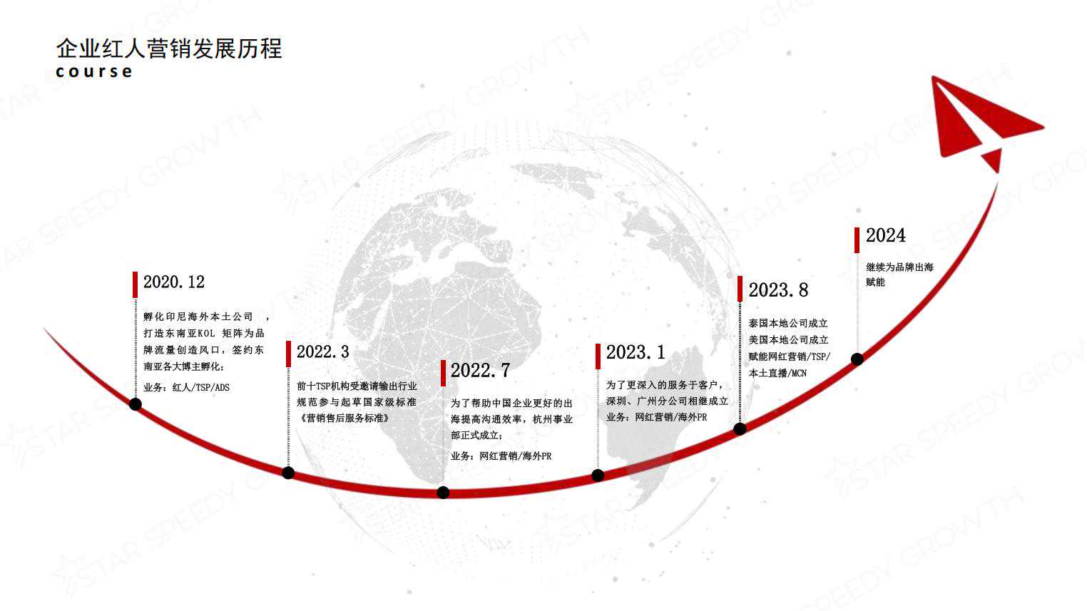 交个朋友SSG介绍（上海） (1)_12.jpg