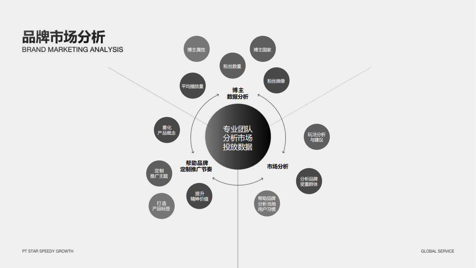 交个朋友SSG介绍（上海） (1)_14.jpg