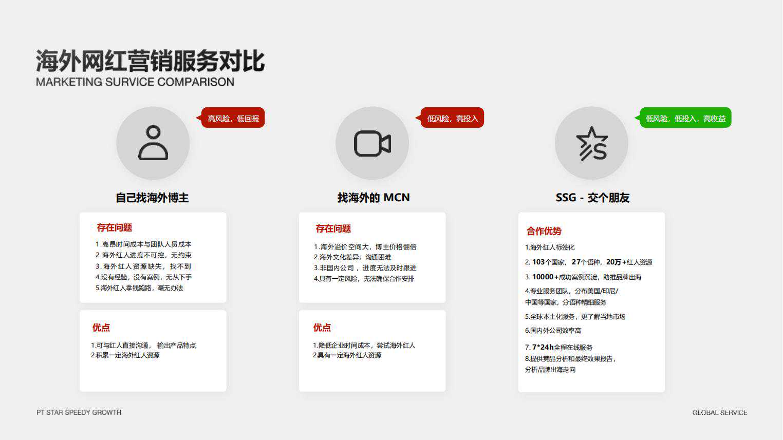 交个朋友SSG介绍（上海） (1)_18.jpg