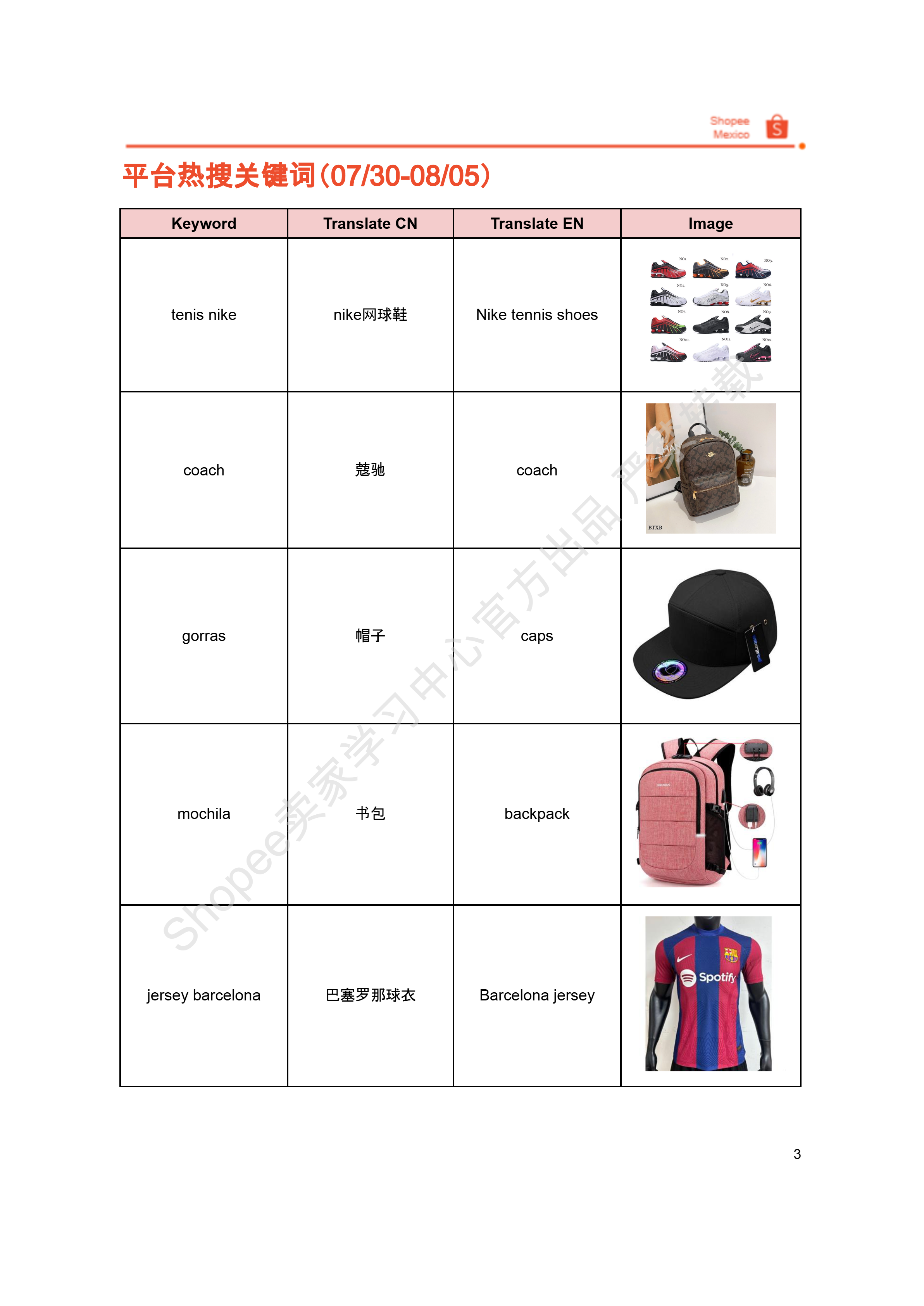 【Shopee市场周报】虾皮巴西站2025年8月第2周市场周报 