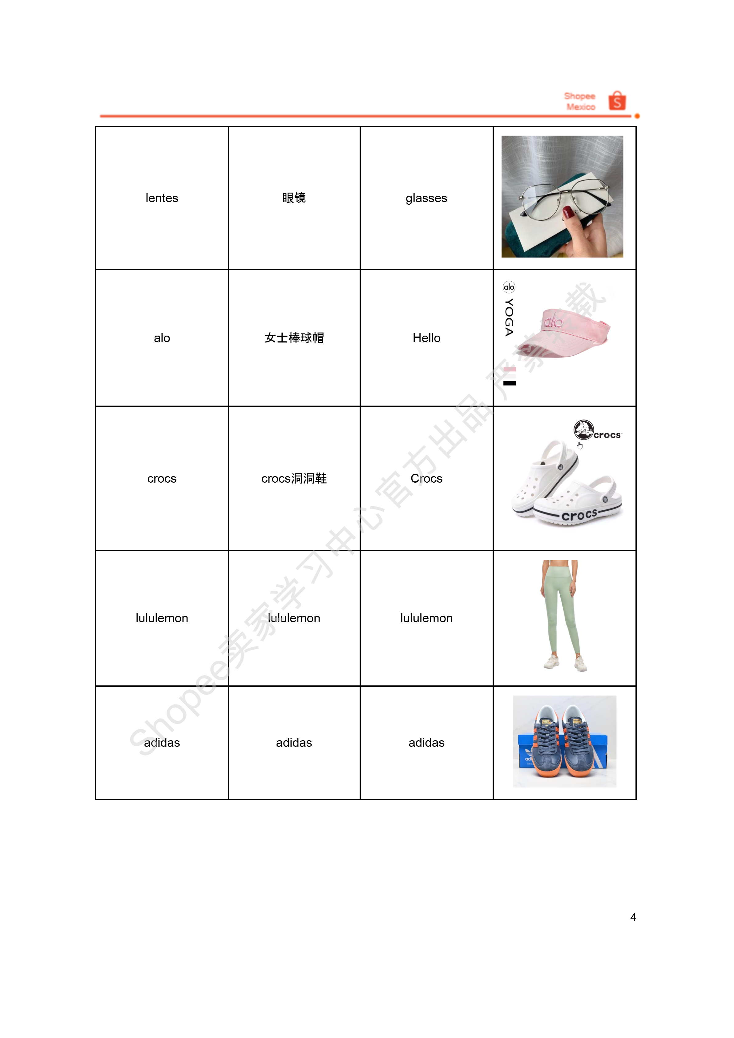 【Shopee市场周报】虾皮巴西站2025年8月第2周市场周报 