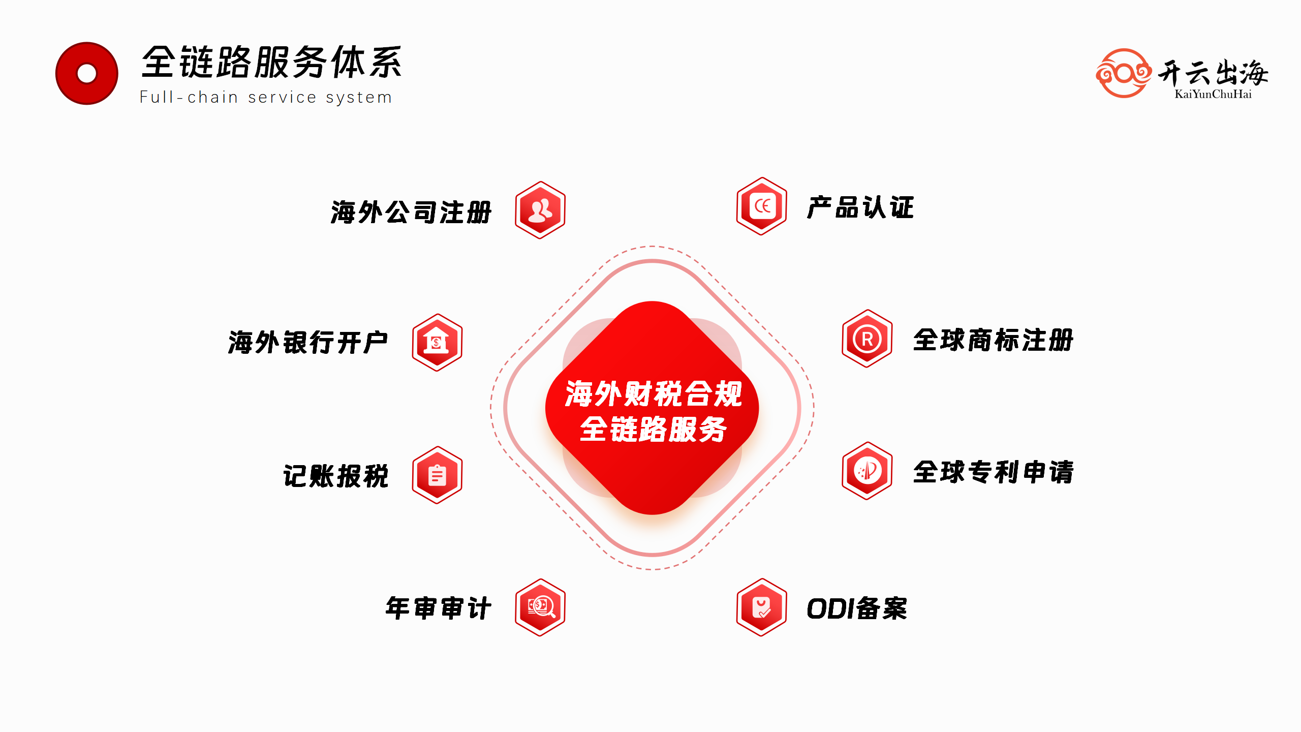 开云出海外宣PPT 2.0_04.png