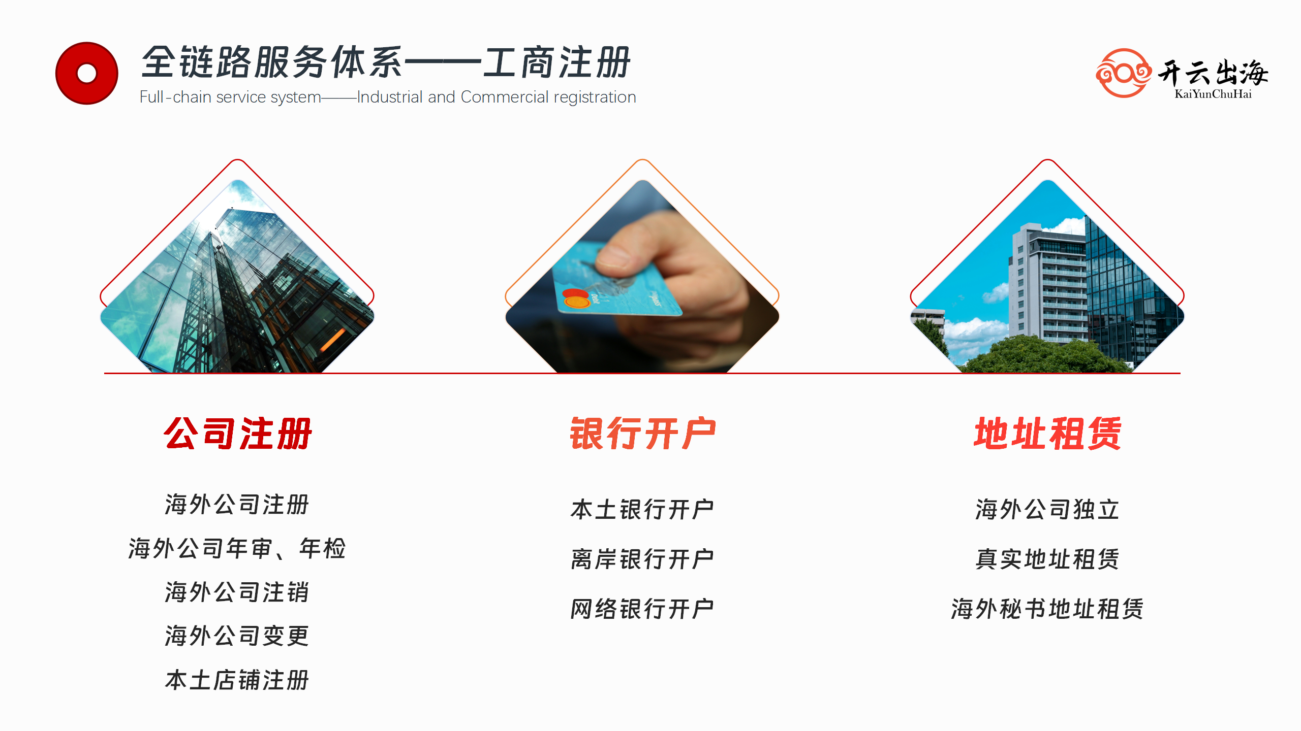 开云出海外宣PPT 2.0_05.png