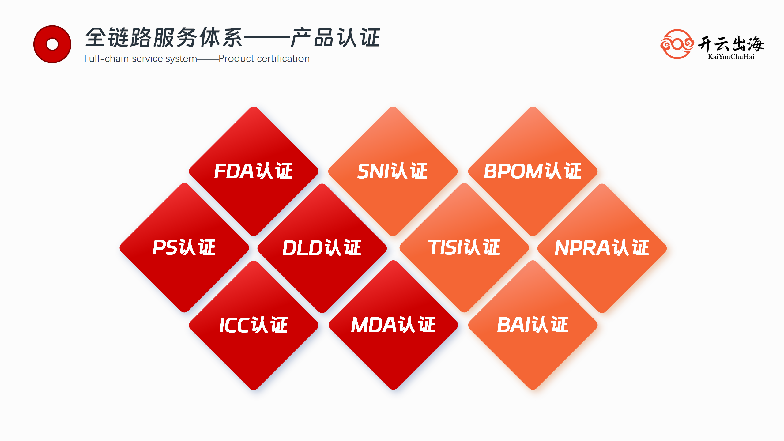 开云出海外宣PPT 2.0_07.png