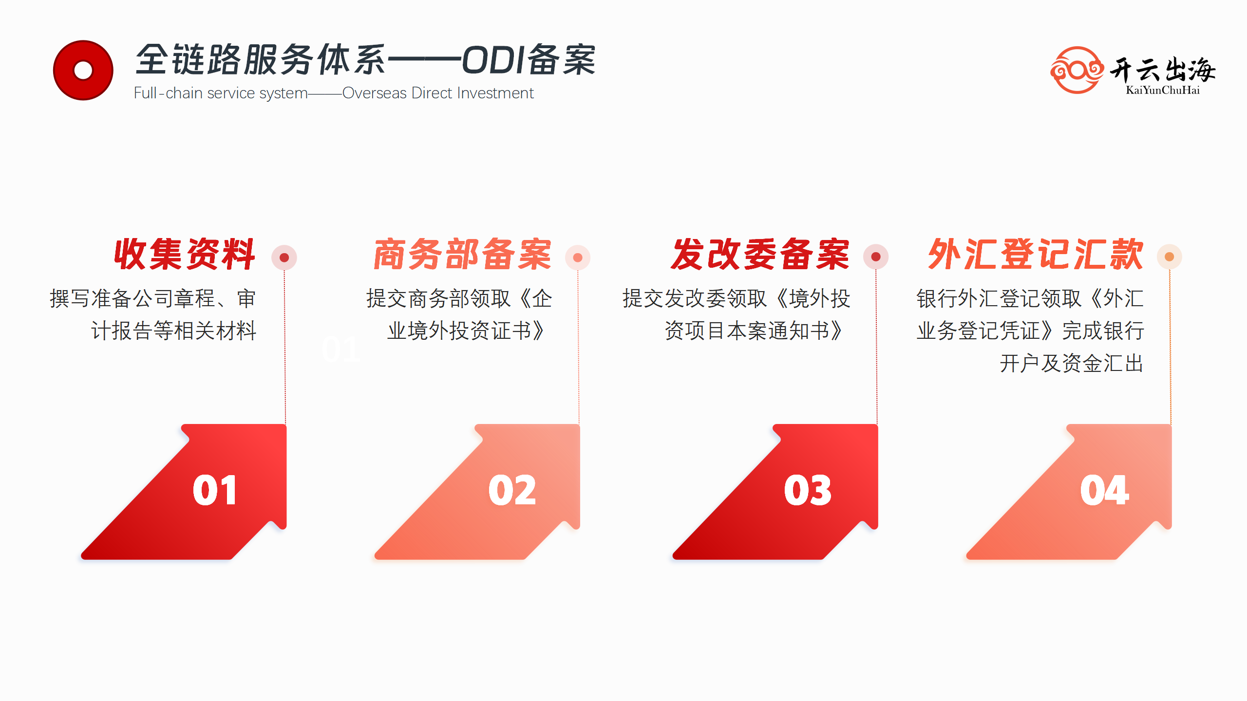 开云出海外宣PPT 2.0_09.png