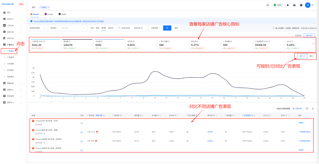 新广告模式下，如何让Shopee/TikTok广告投放效率提升80%？