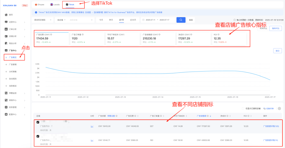 新广告模式下，如何让Shopee/TikTok广告投放效率提升80%？