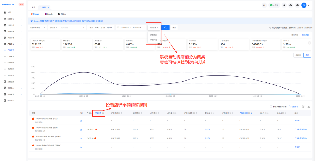 新广告模式下，如何让Shopee/TikTok广告投放效率提升80%？