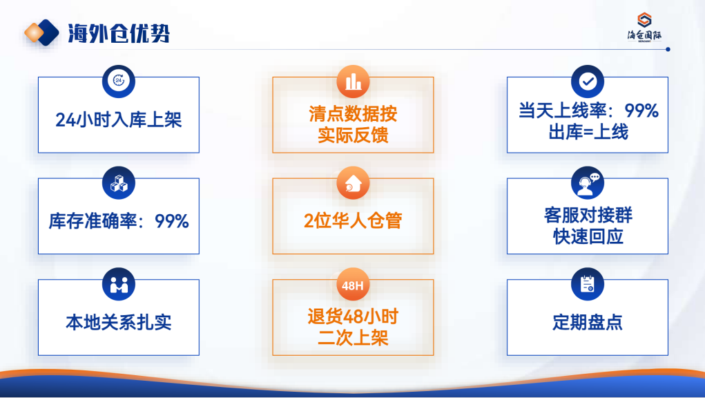 海仓国际