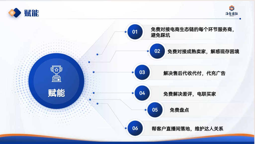 海仓国际