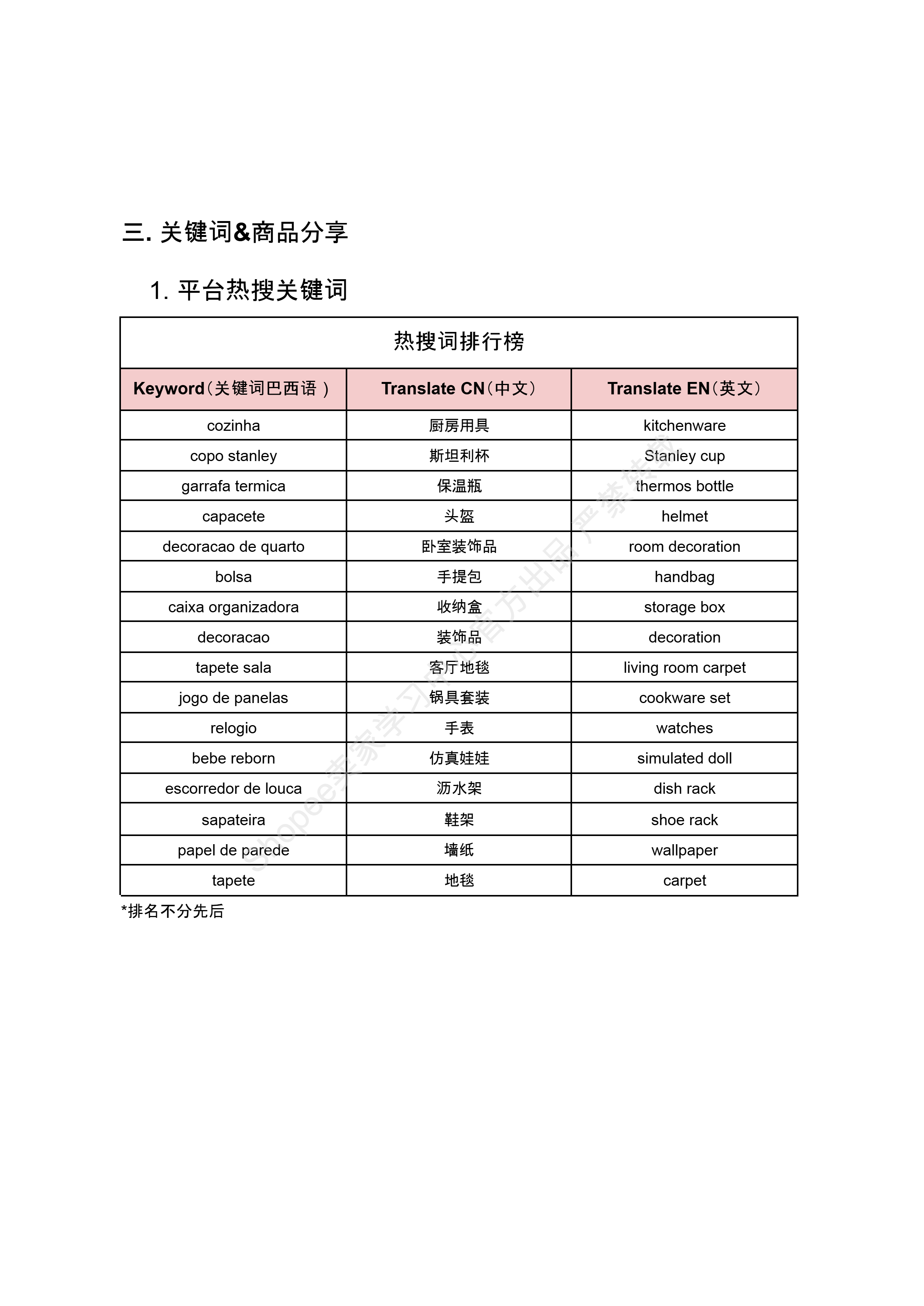 【Shopee市场周报】虾皮巴西站2025年8月第3周市场周报