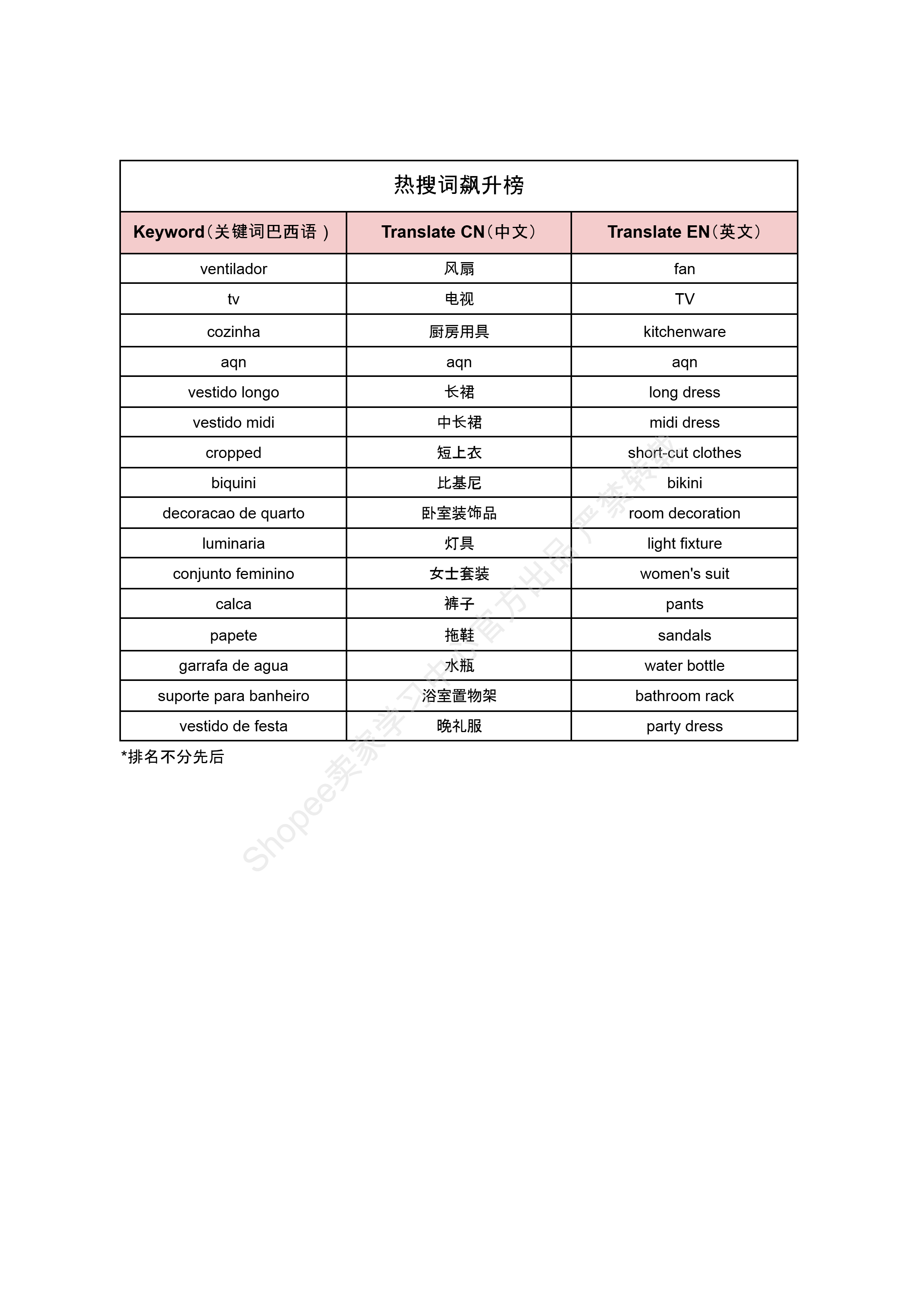 【Shopee市场周报】虾皮巴西站2025年8月第3周市场周报
