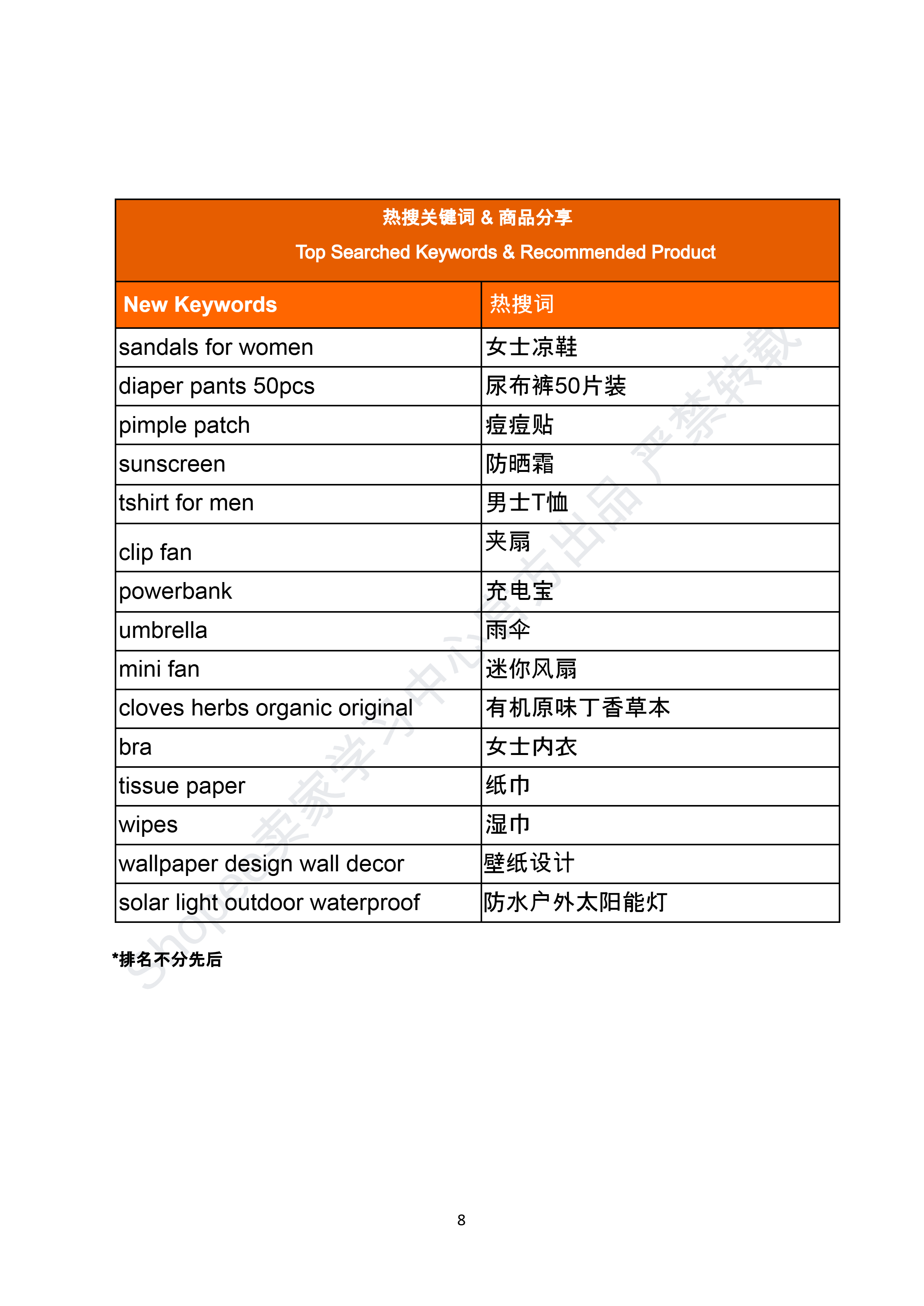 【Shopee市场周报】虾皮菲律宾站2025年8月第3周市场周报