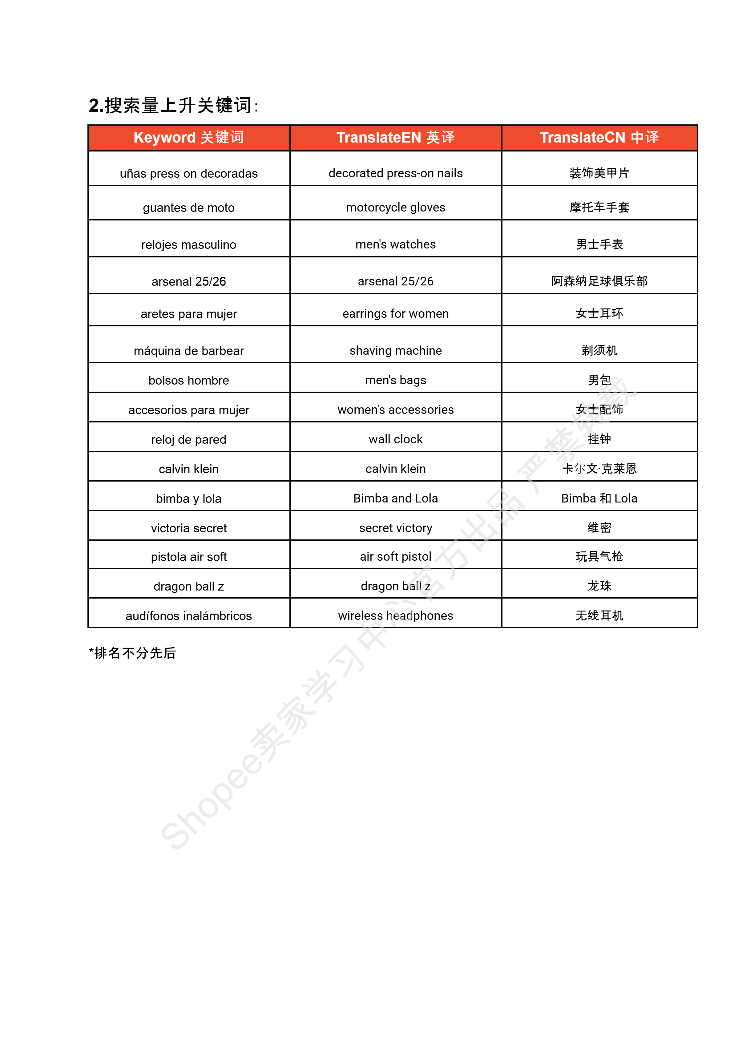 【Shopee市场周报】虾皮哥伦比亚站2025年8月第3周市场周报