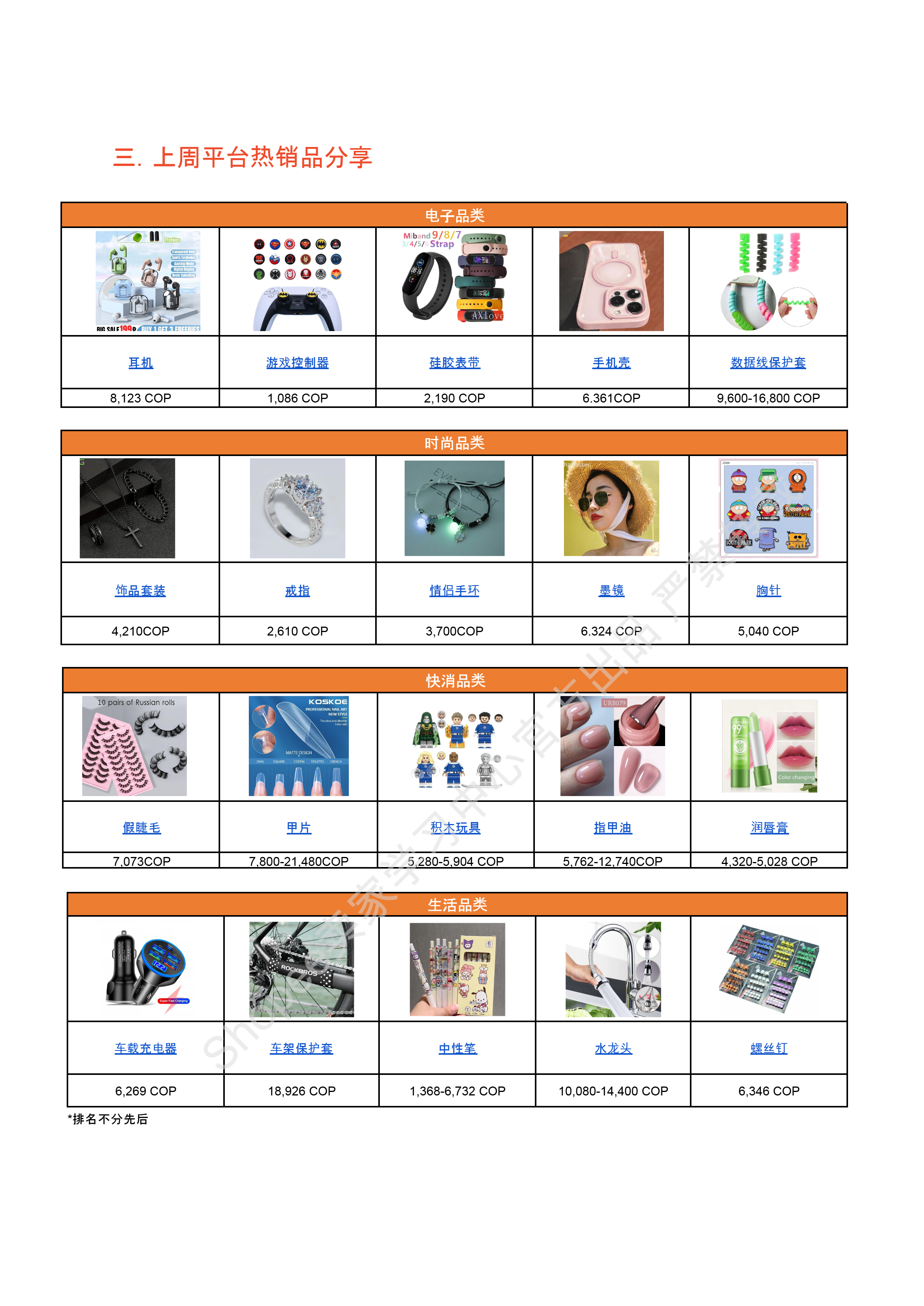 【Shopee市场周报】虾皮哥伦比亚站2025年8月第3周市场周报