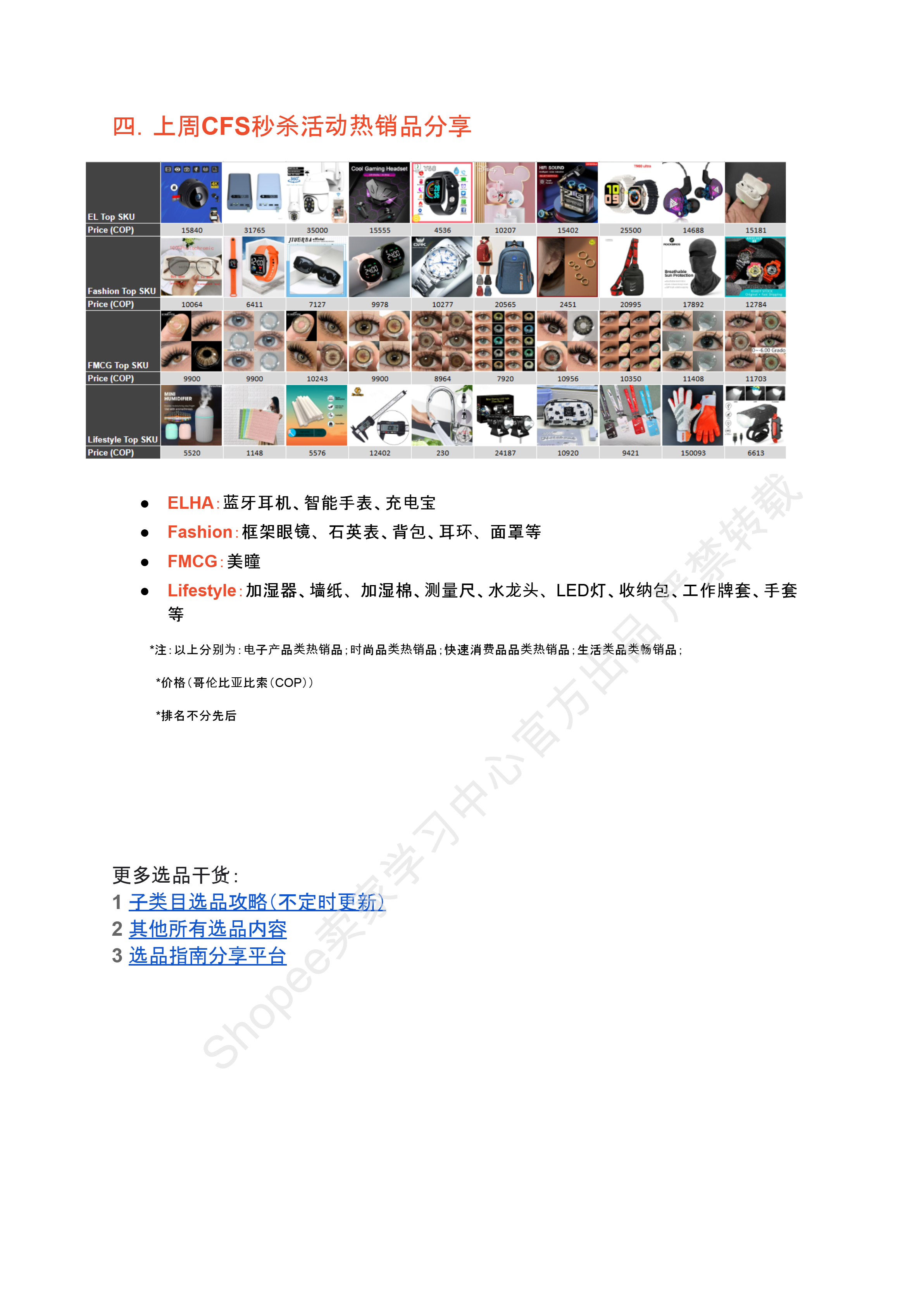 【Shopee市场周报】虾皮哥伦比亚站2025年8月第3周市场周报