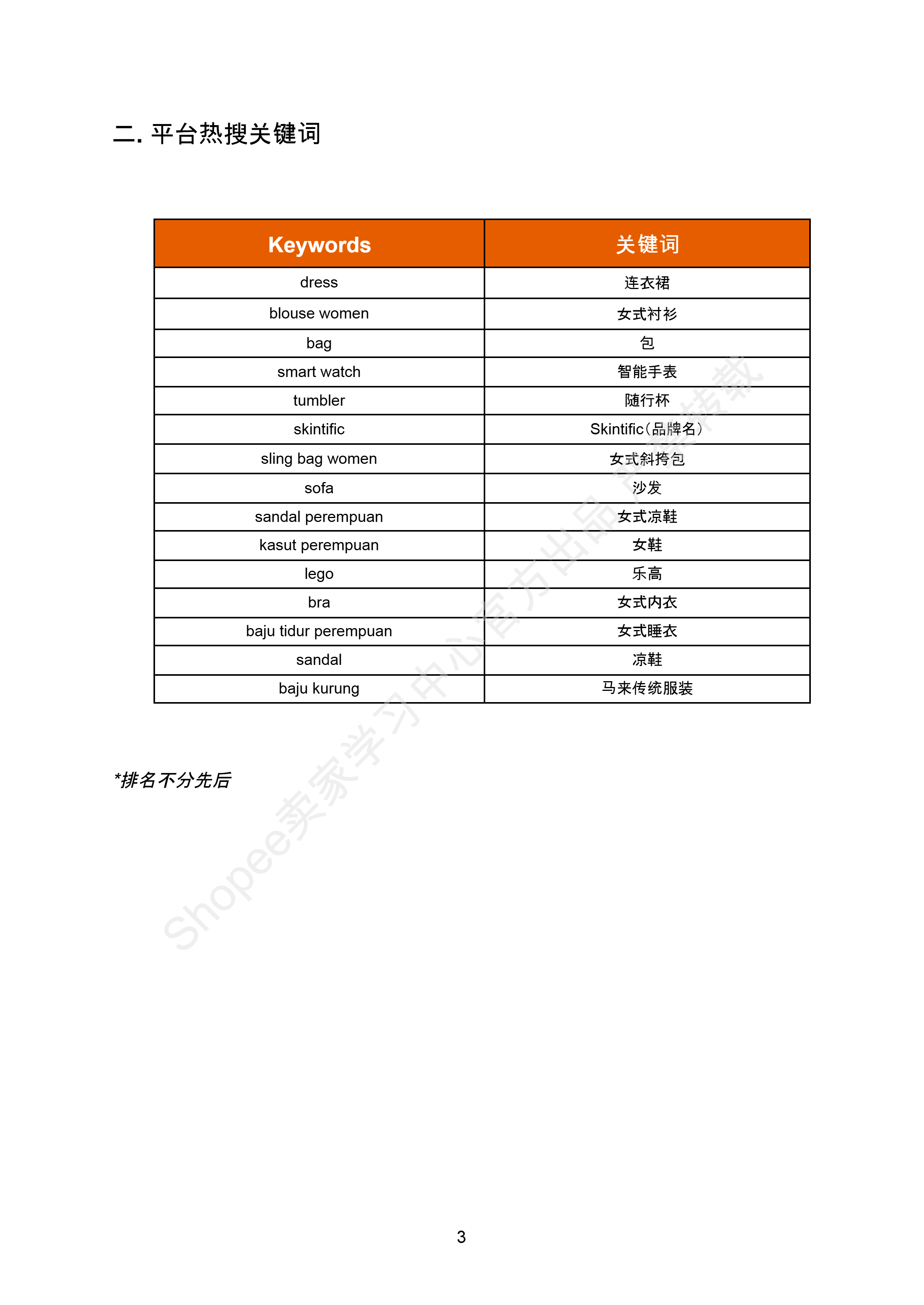 【Shopee市场周报】虾皮马来西亚站2025年8月第3周市场周报