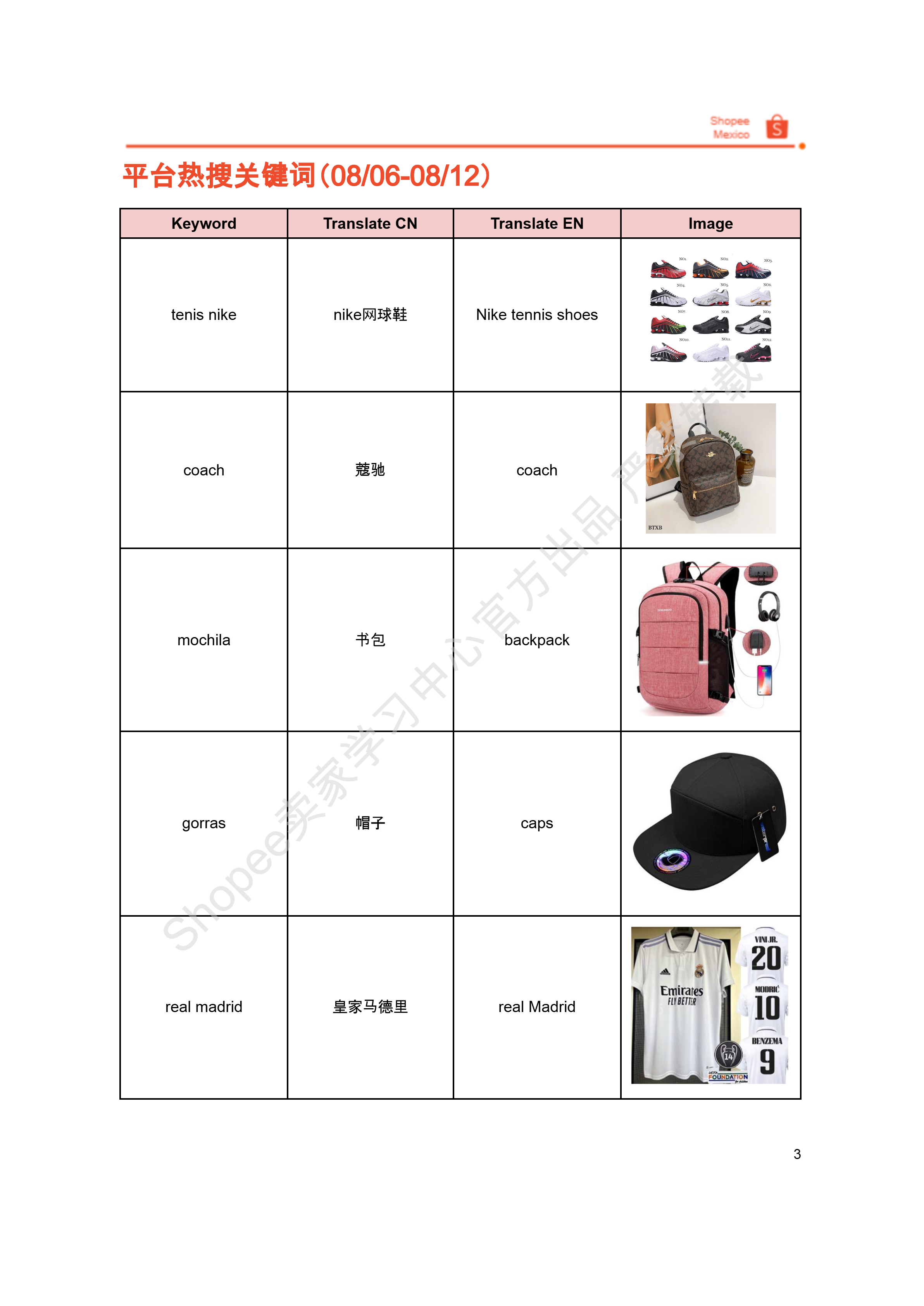 【Shopee市场周报】虾皮墨西哥站2025年8月第3周市场周报