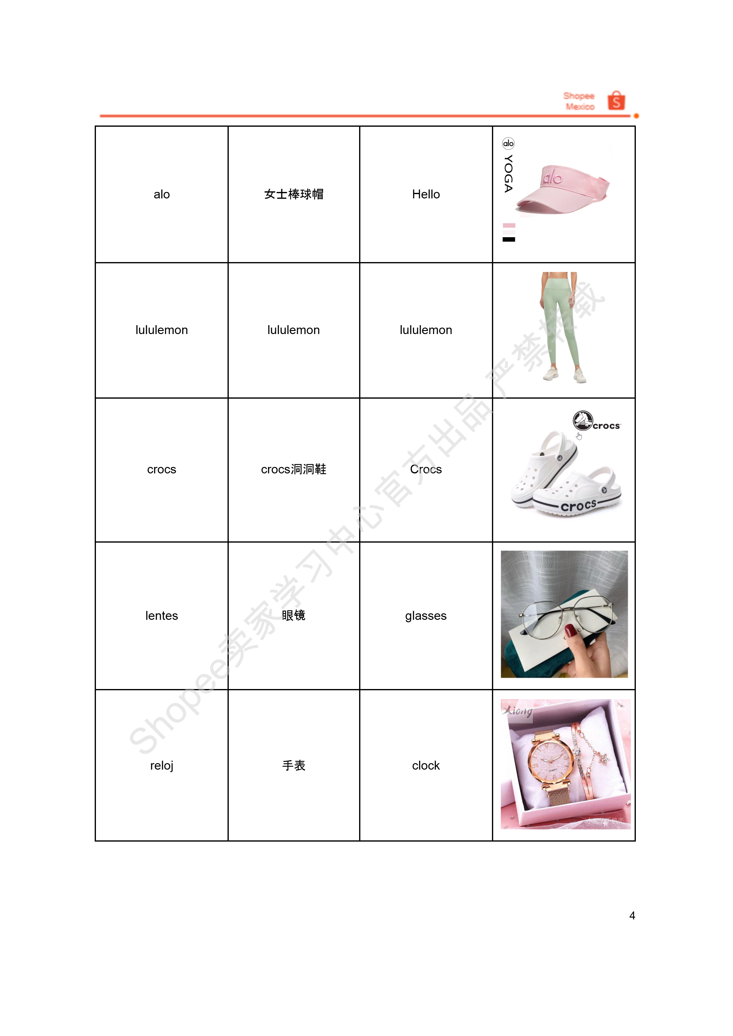 【Shopee市场周报】虾皮墨西哥站2025年8月第3周市场周报