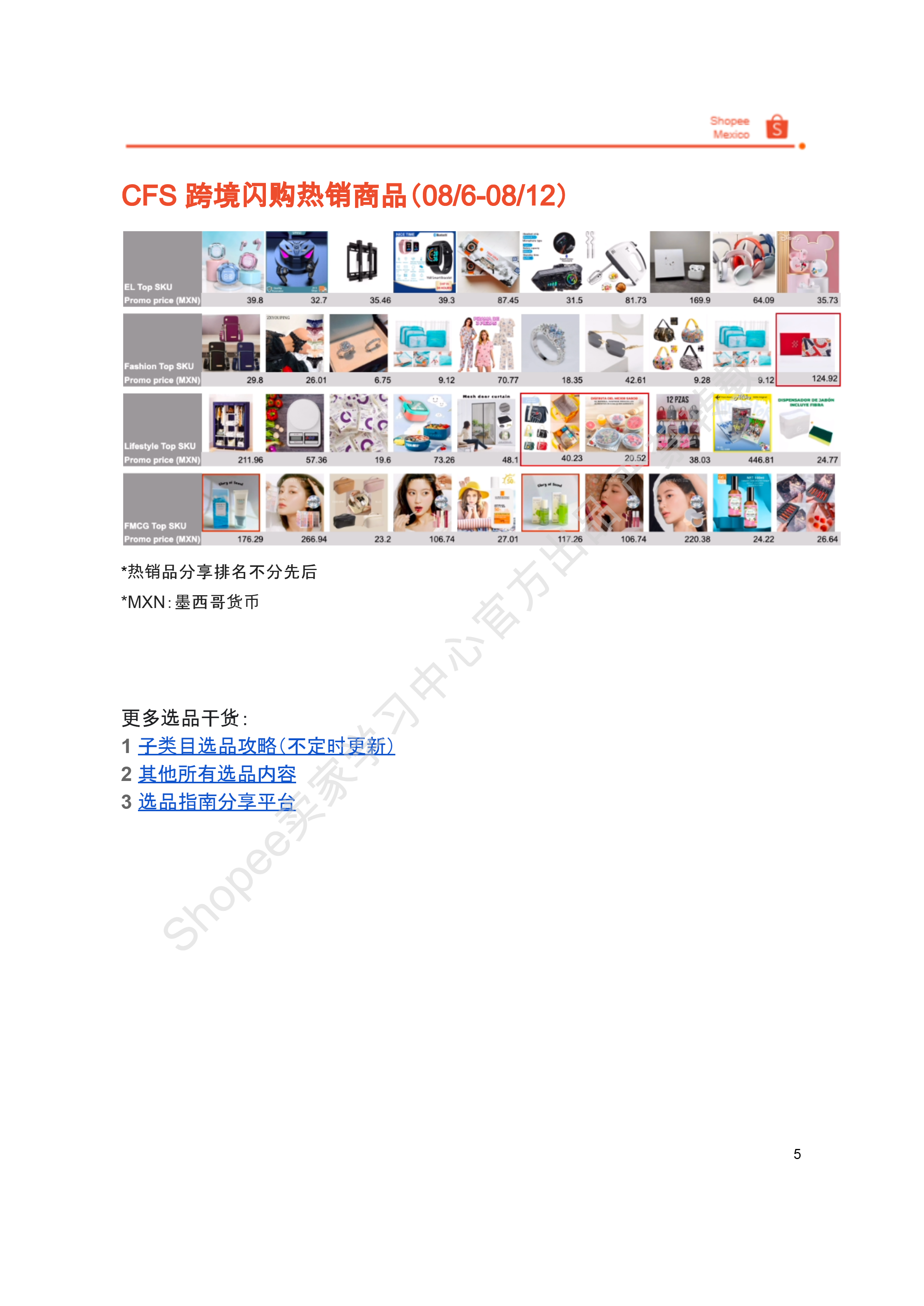 【Shopee市场周报】虾皮墨西哥站2025年8月第3周市场周报