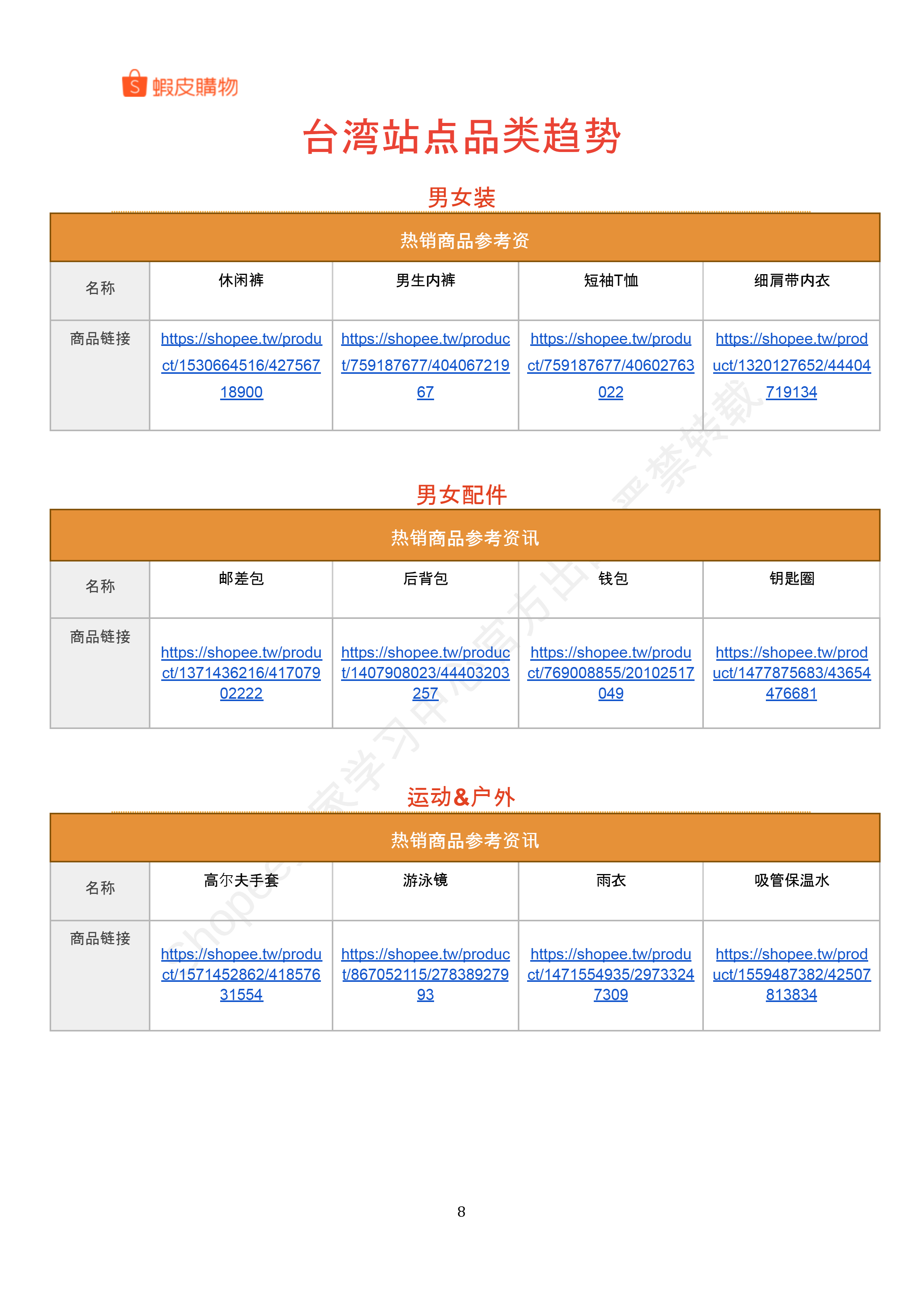 【Shopee市场周报】虾皮中国台湾站2025年8月第3周市场周报