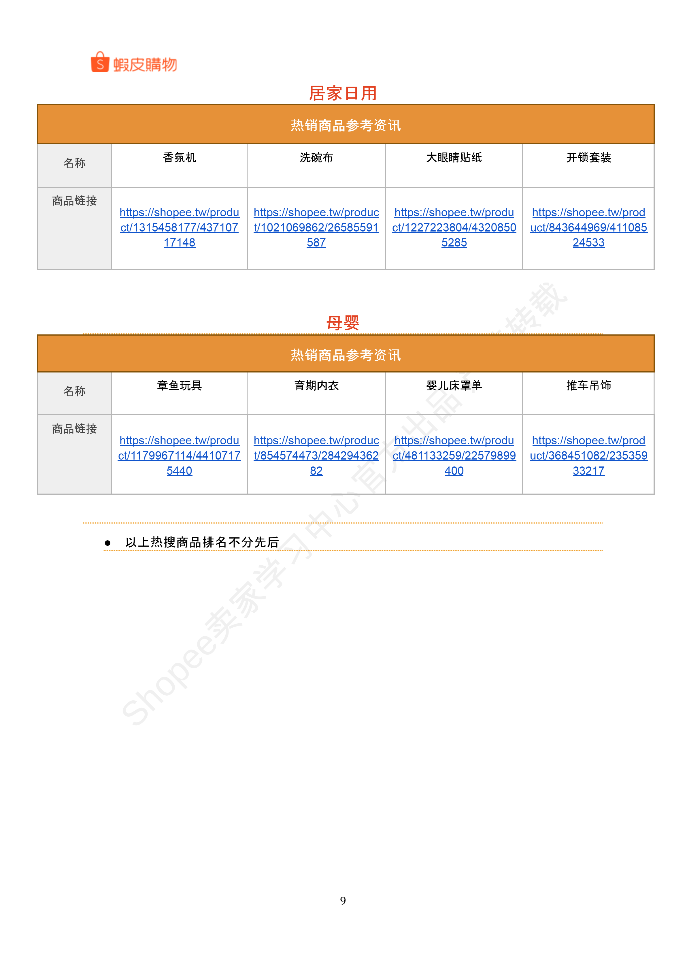 【Shopee市场周报】虾皮中国台湾站2025年8月第3周市场周报