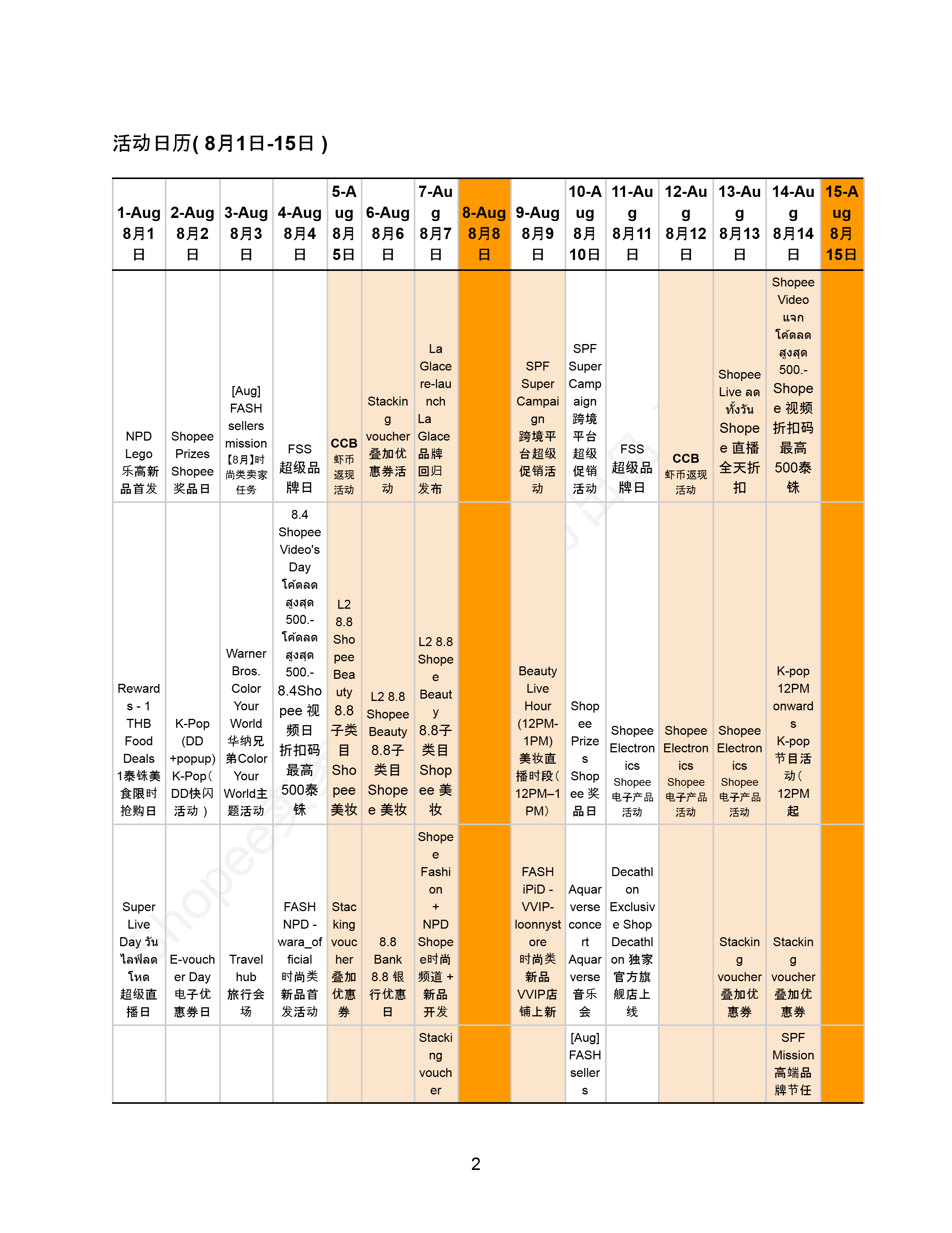【Shopee市场周报】虾皮泰国站2025年8月第3周市场周报