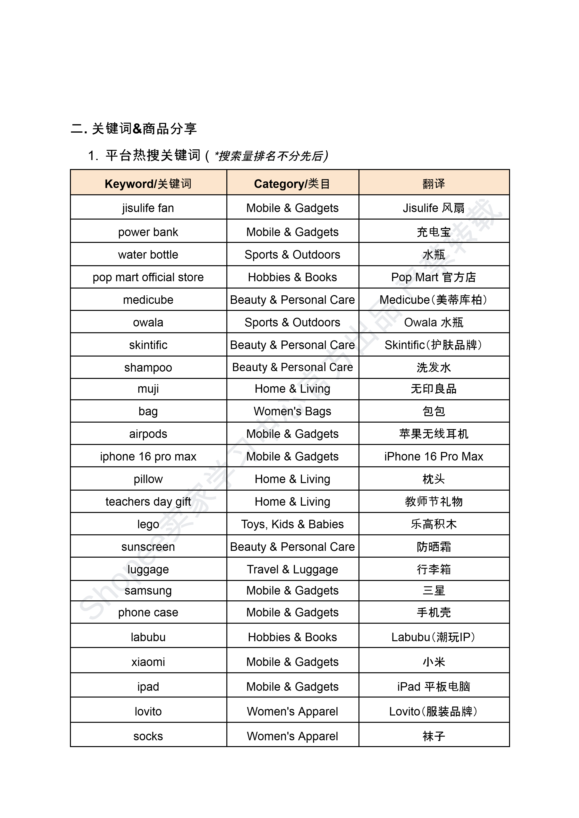 【Shopee市场周报】虾皮新加坡站2025年8月第3周市场周报
