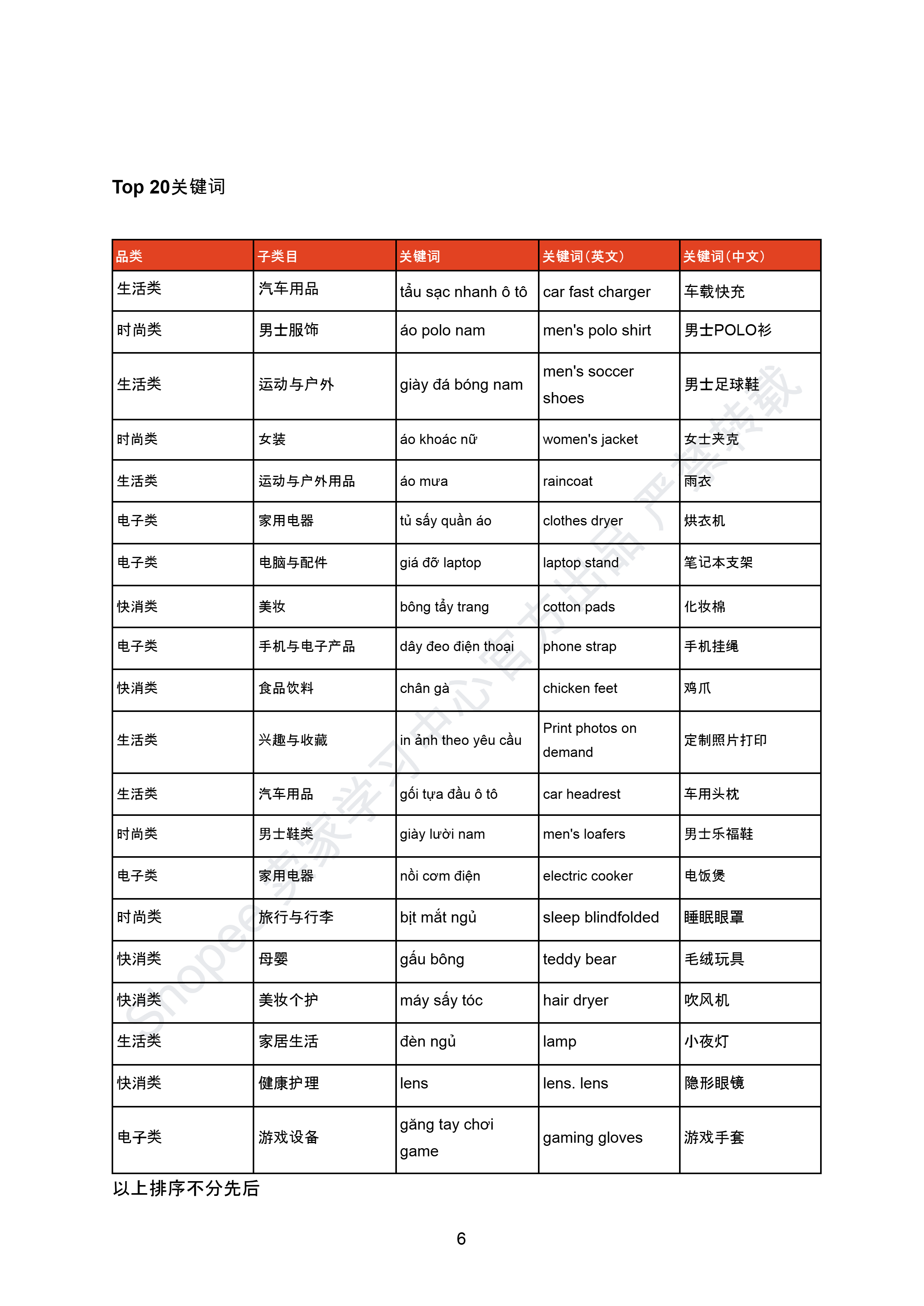 【Shopee市场周报】虾皮越南站2025年8月第3周市场周报