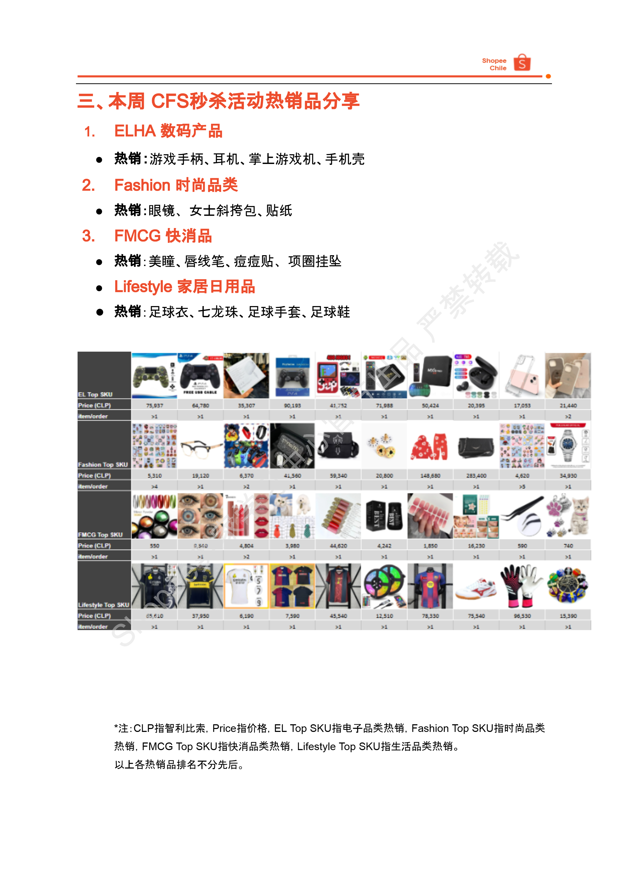 【Shopee市场周报】虾皮智利站2025年8月第3周市场周报