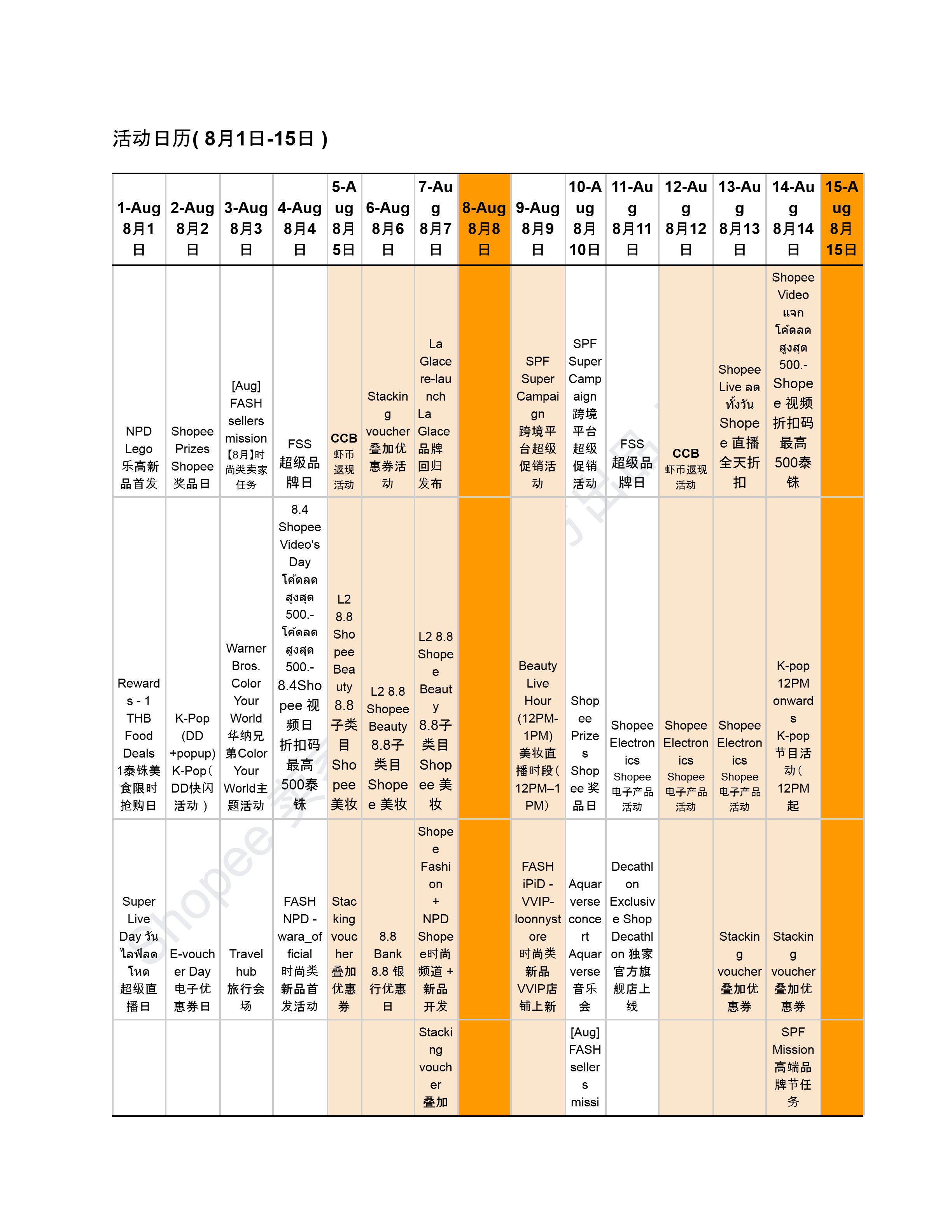 【Shopee市场周报】虾皮泰国站2025年8月第2周市场周报