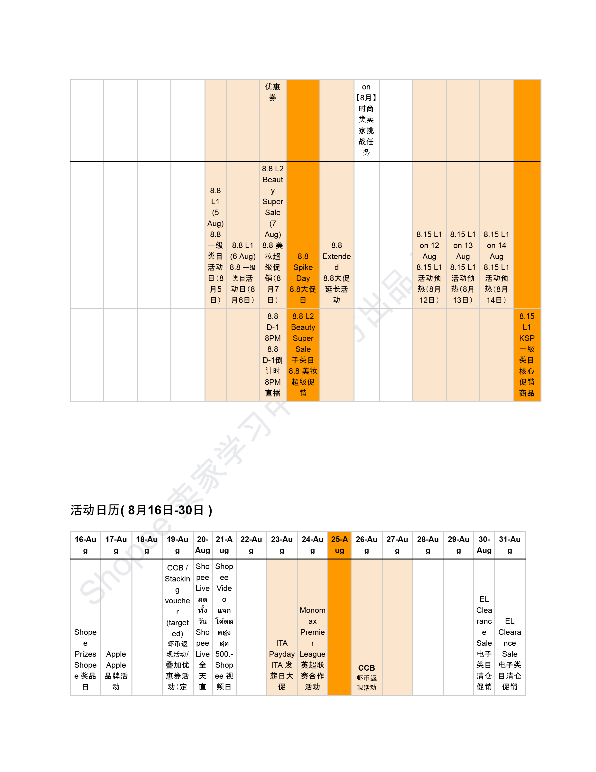 【Shopee市场周报】虾皮泰国站2025年8月第2周市场周报