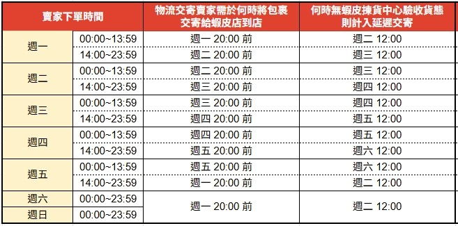 注意！Shopee出货时效再添两项新变动；4名卖家在新加坡售假被抓；印尼超半数用户首选Shopee