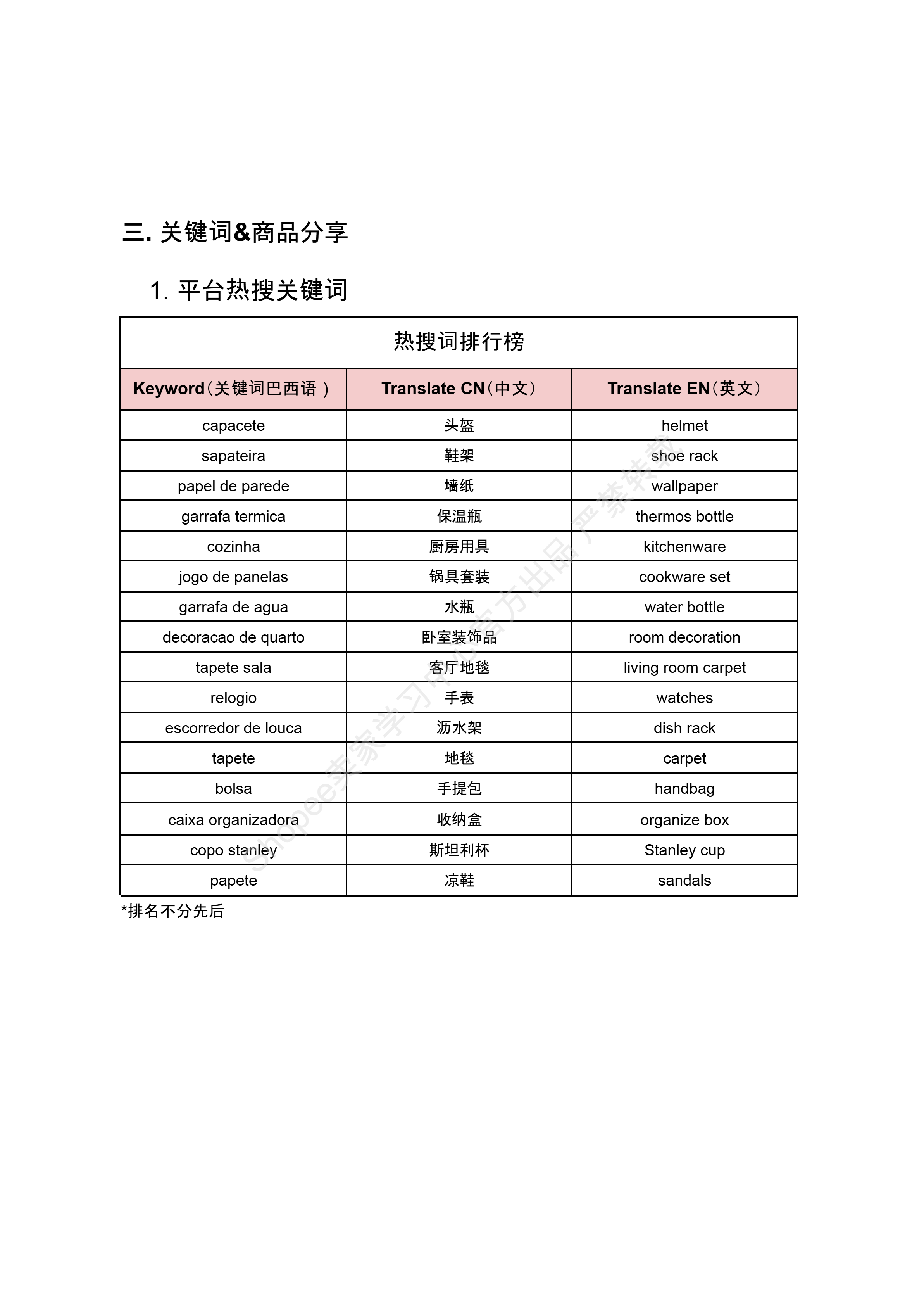 【Shopee市场周报】虾皮巴西站2025年8月第4周市场周报