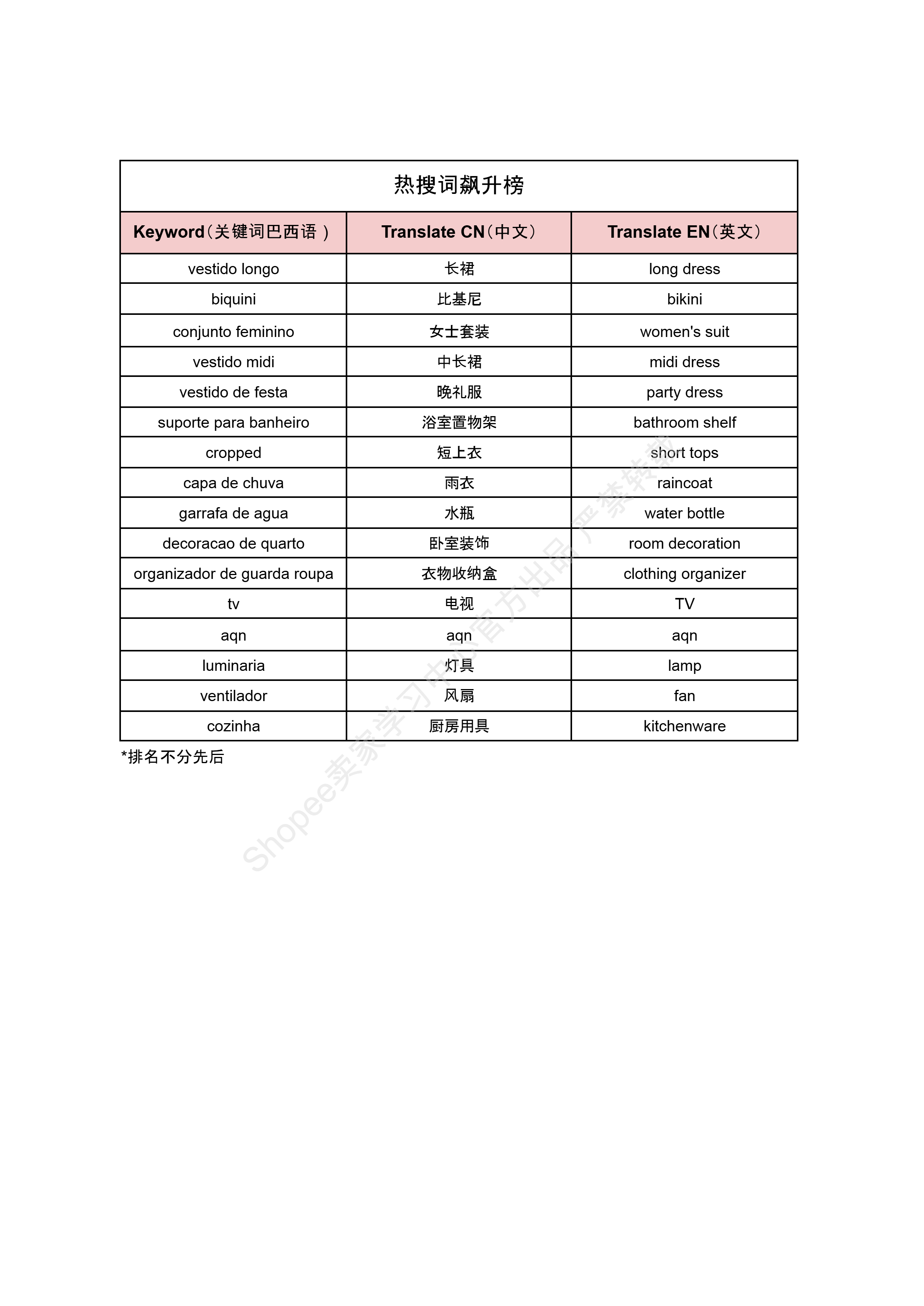【Shopee市场周报】虾皮巴西站2025年8月第4周市场周报