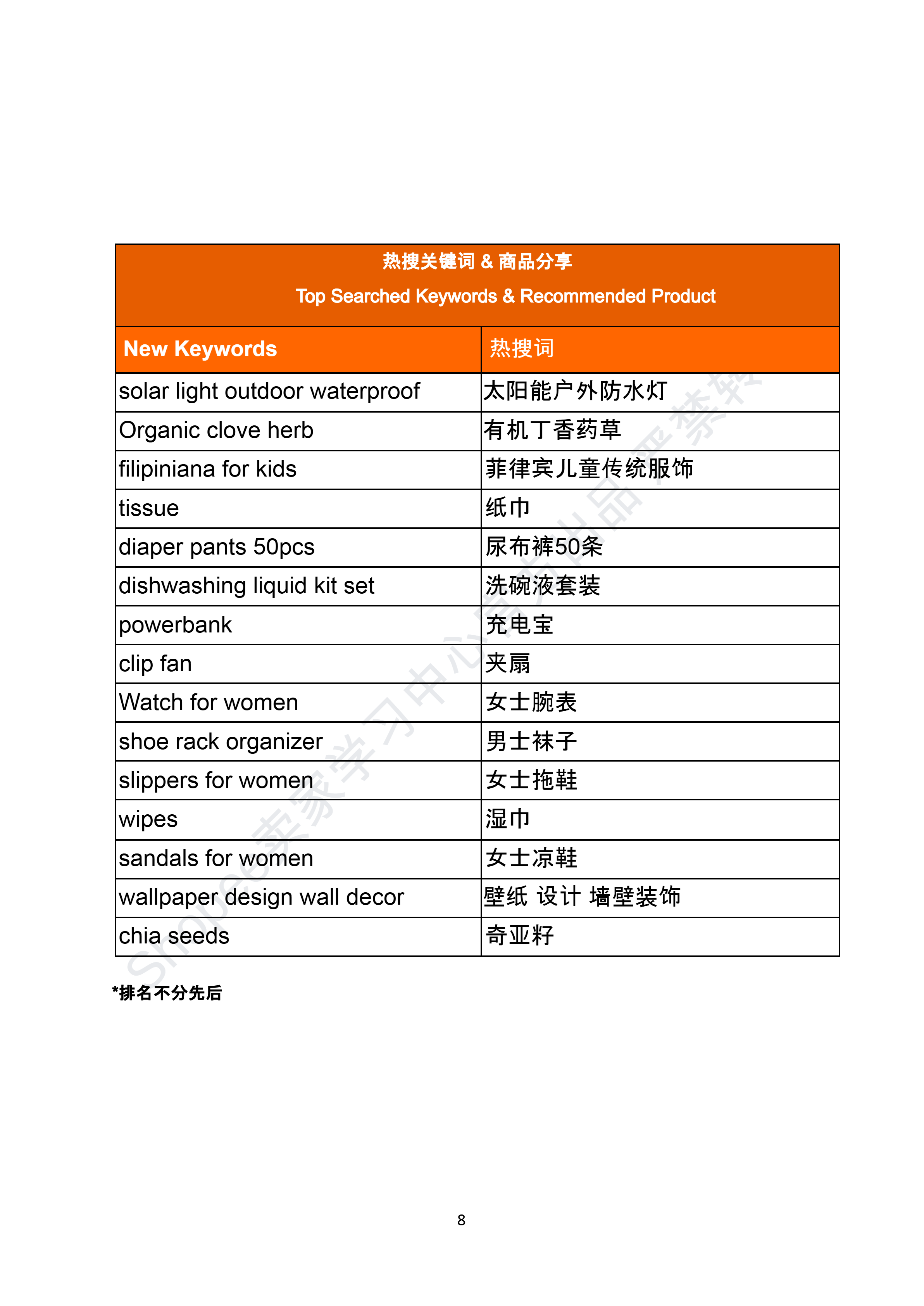 【Shopee市场周报】虾皮菲律宾站2025年8月第4周市场周报