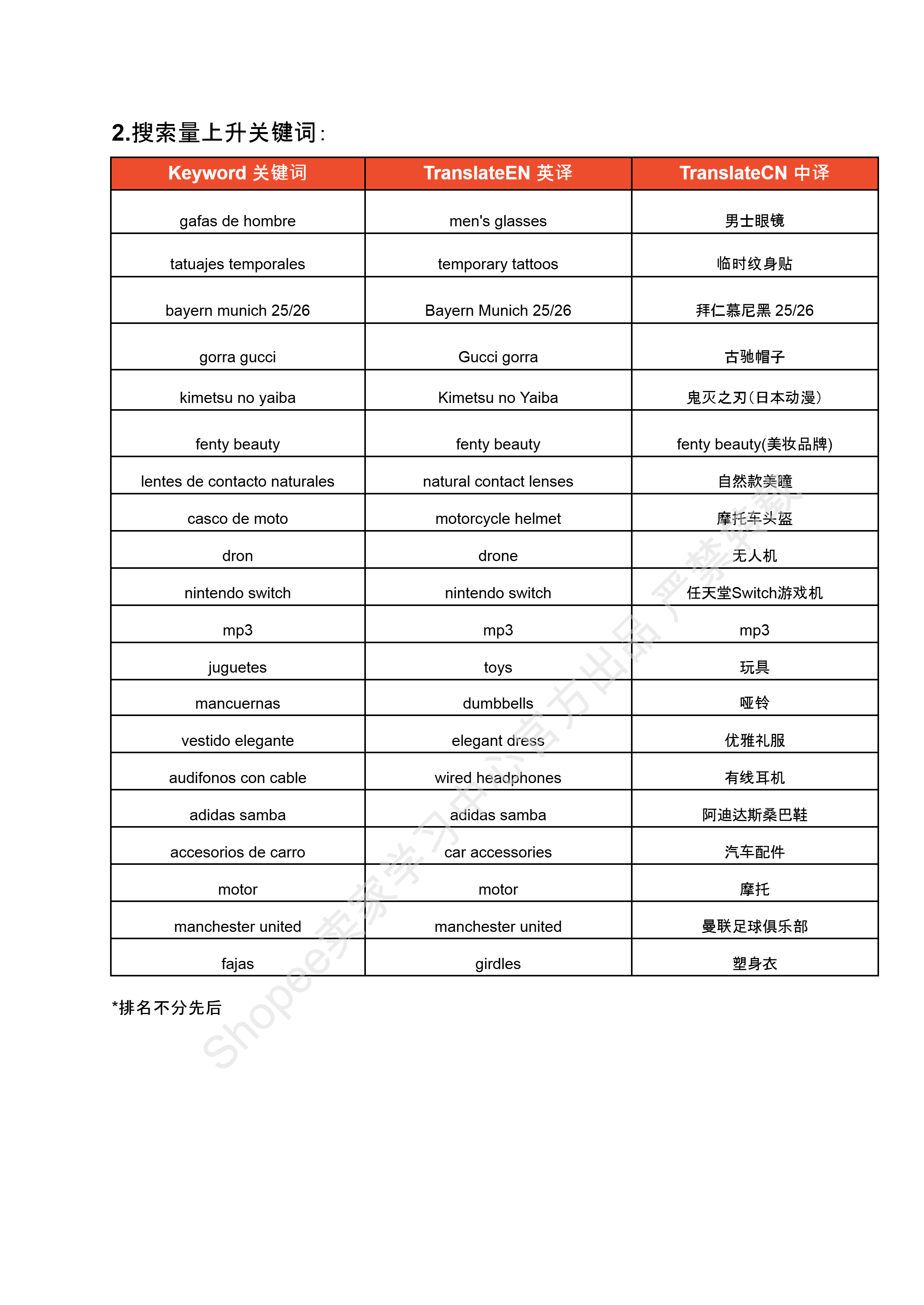 【Shopee市场周报】虾皮哥伦比亚站2025年8月第4周市场周报