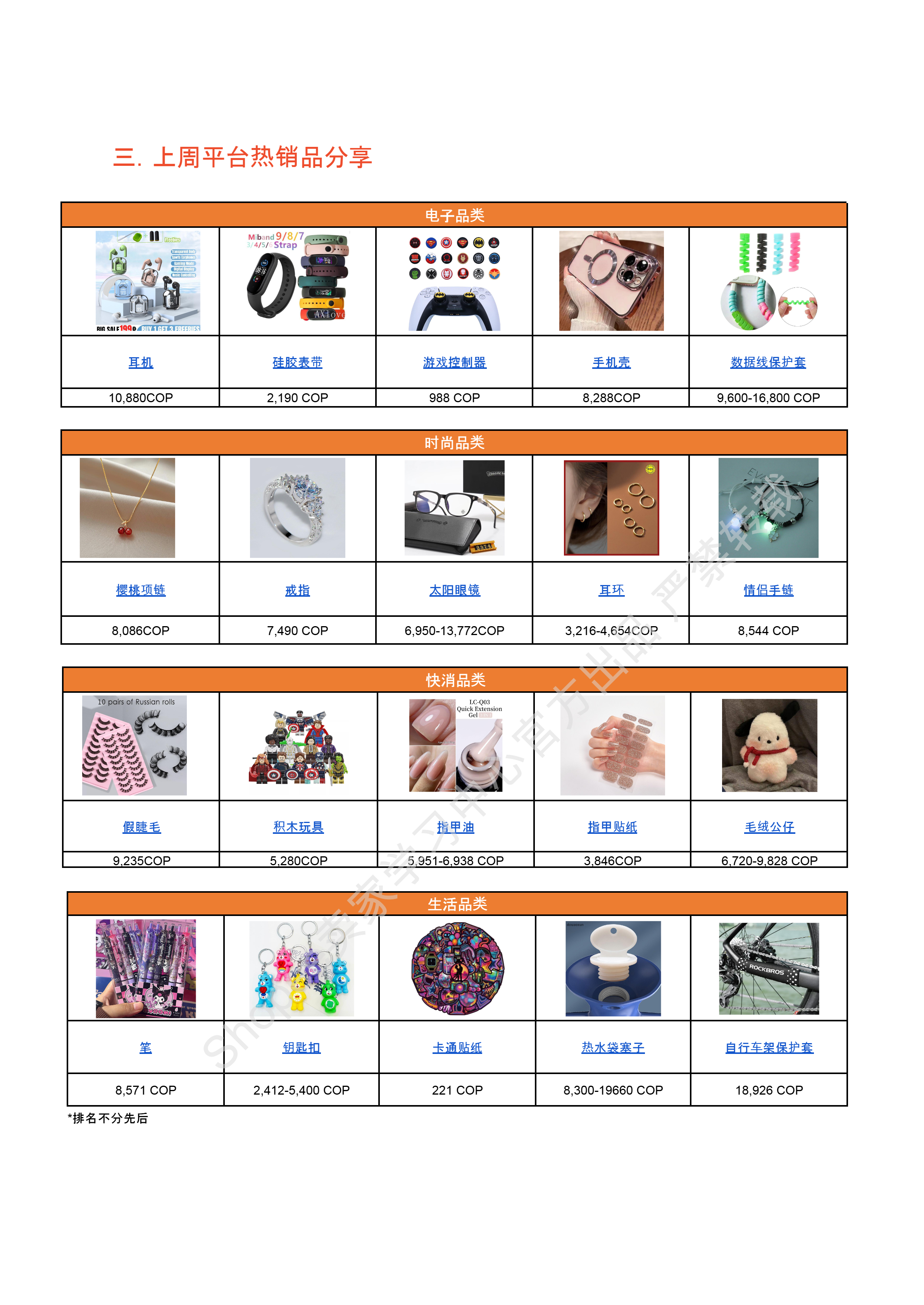 【Shopee市场周报】虾皮哥伦比亚站2025年8月第4周市场周报