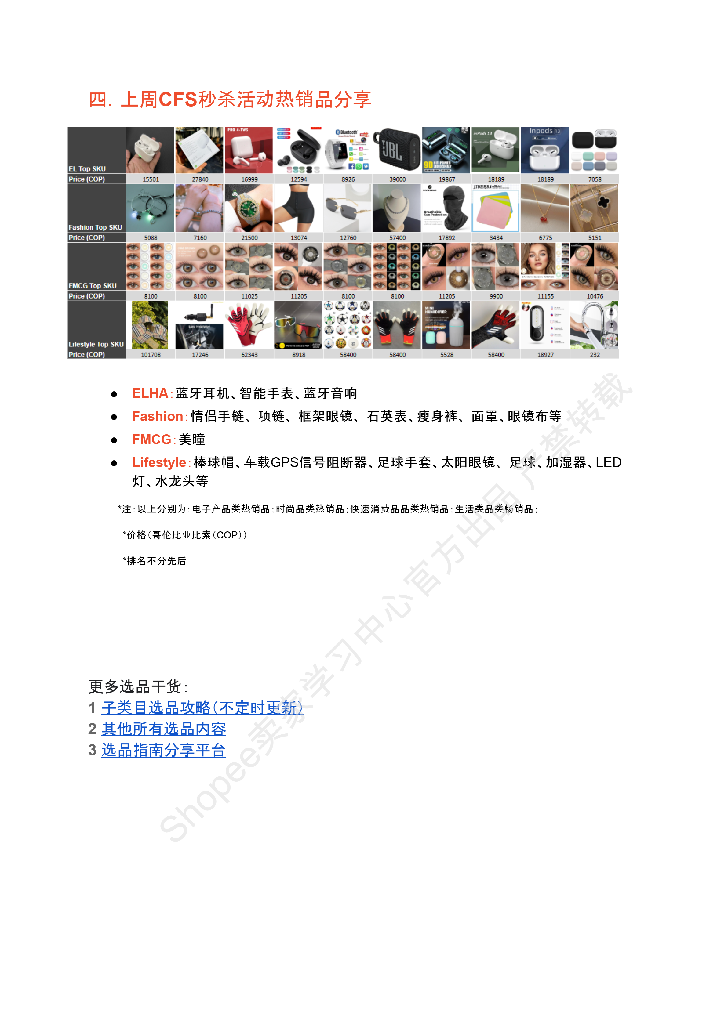 【Shopee市场周报】虾皮哥伦比亚站2025年8月第4周市场周报