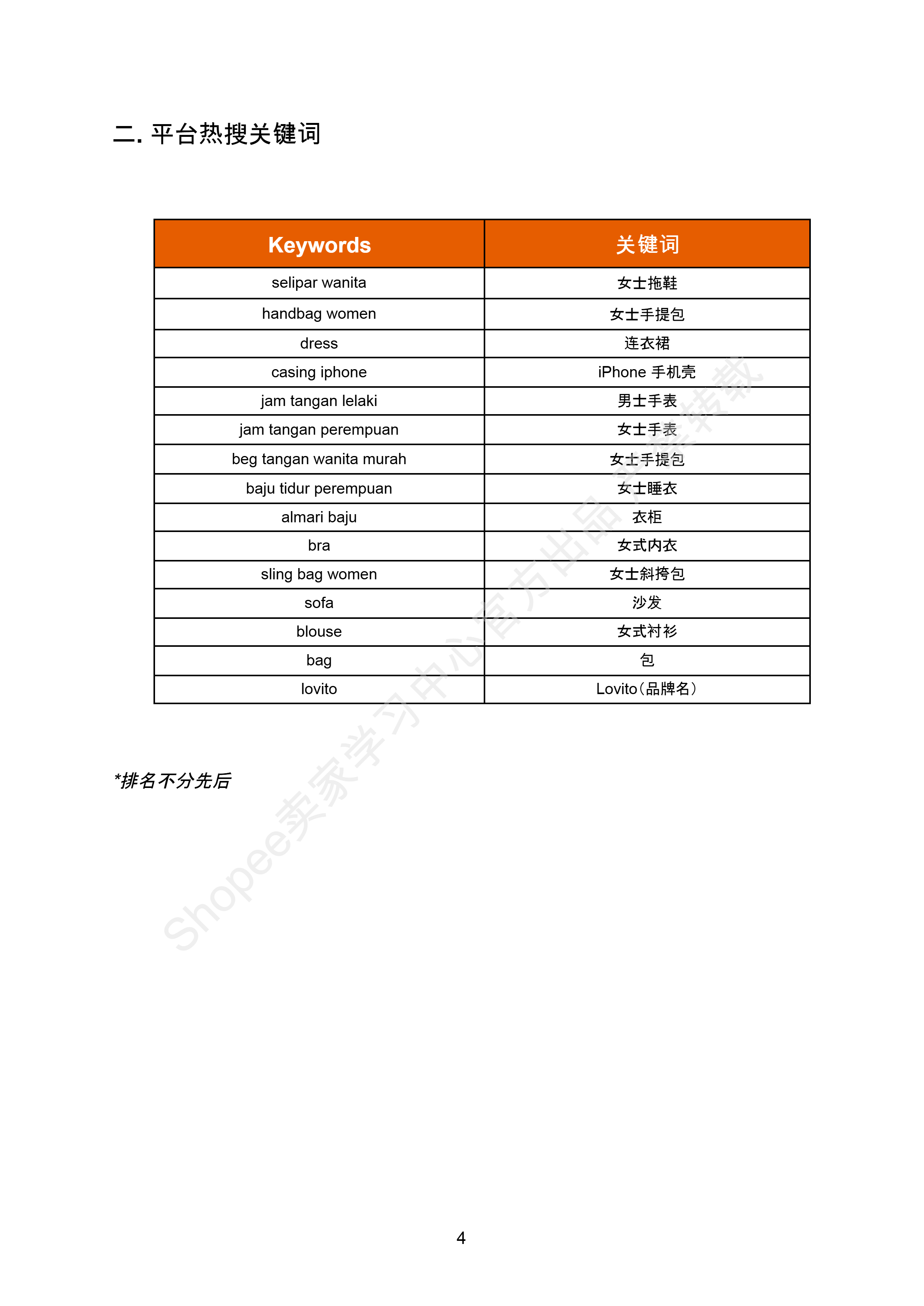 【Shopee市场周报】虾皮马来西亚站2025年8月第4周市场周报