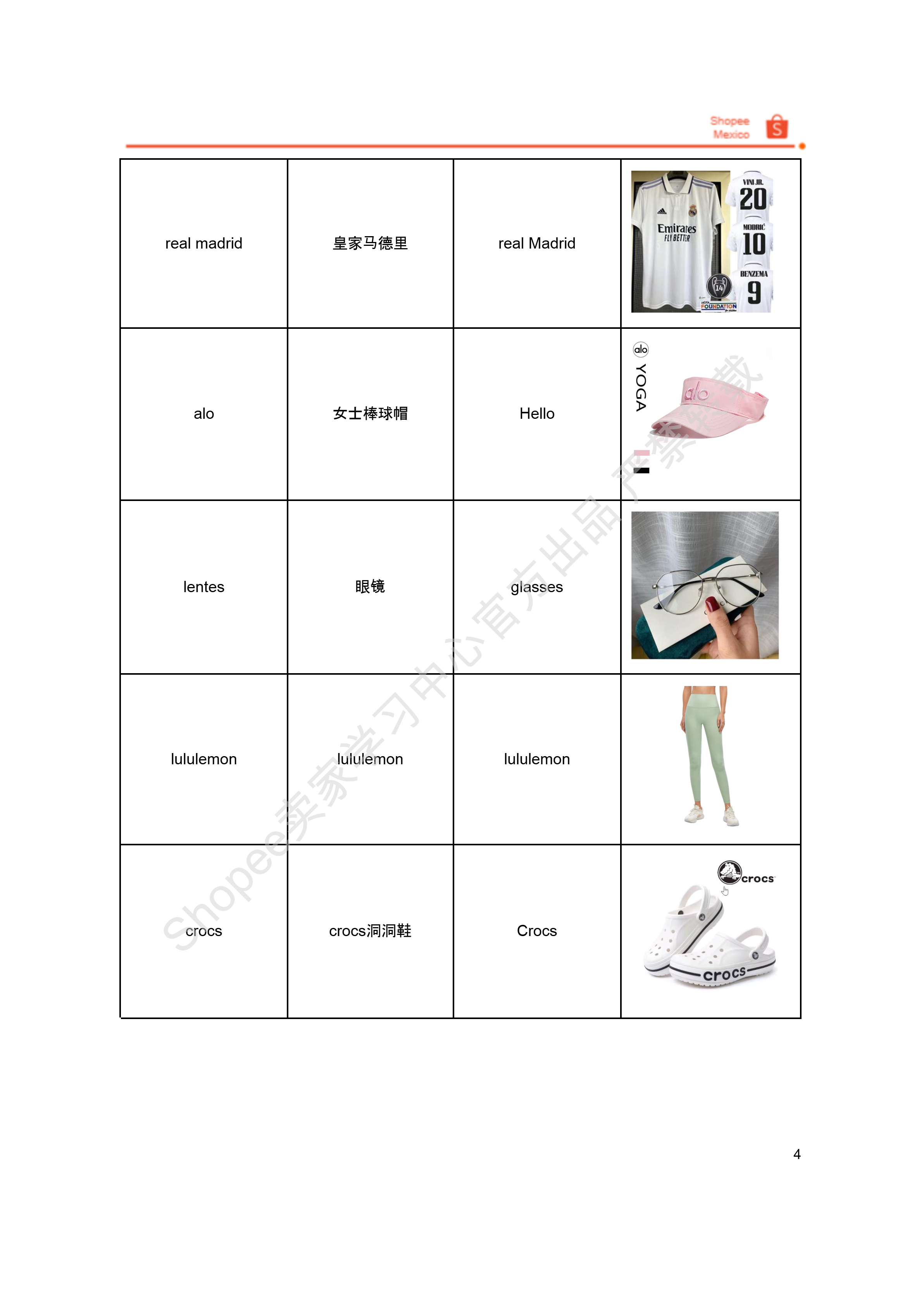 【Shopee市场周报】虾皮墨西哥站2025年8月第4周市场周报