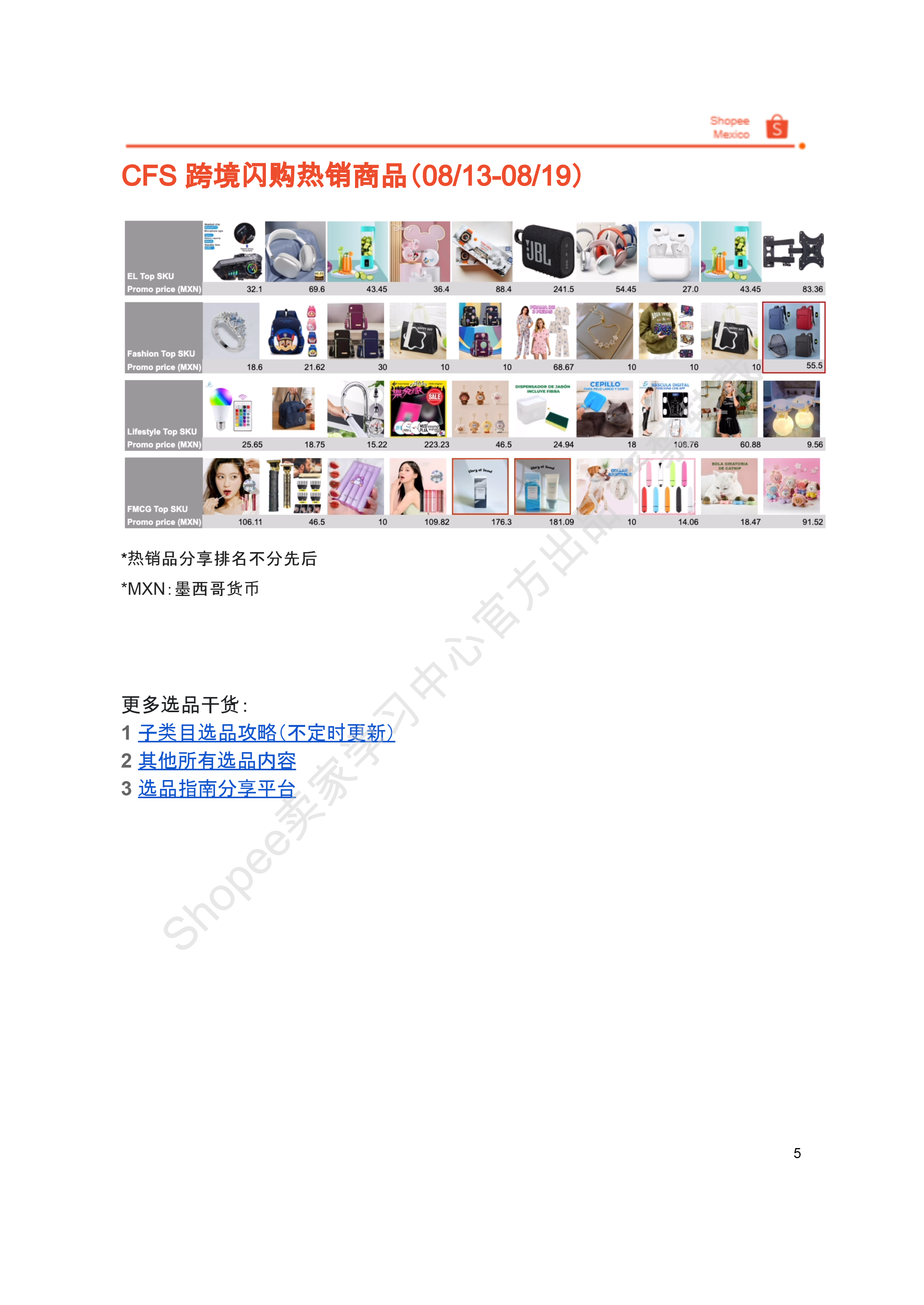 【Shopee市场周报】虾皮墨西哥站2025年8月第4周市场周报