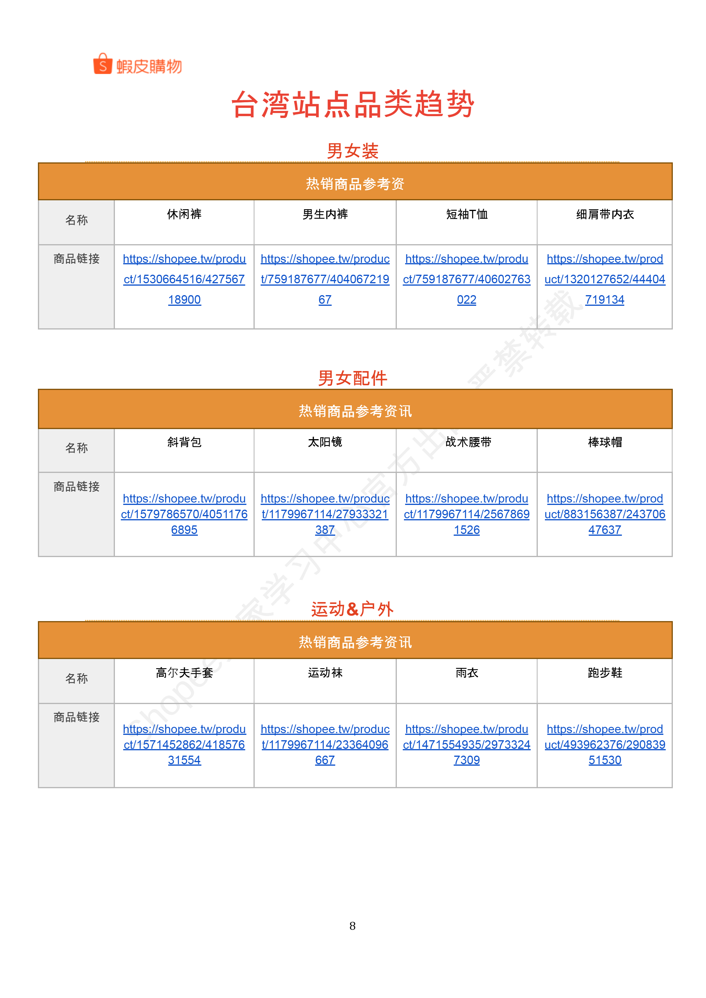 【Shopee市场周报】虾皮中国台湾站2025年8月第4周市场周报