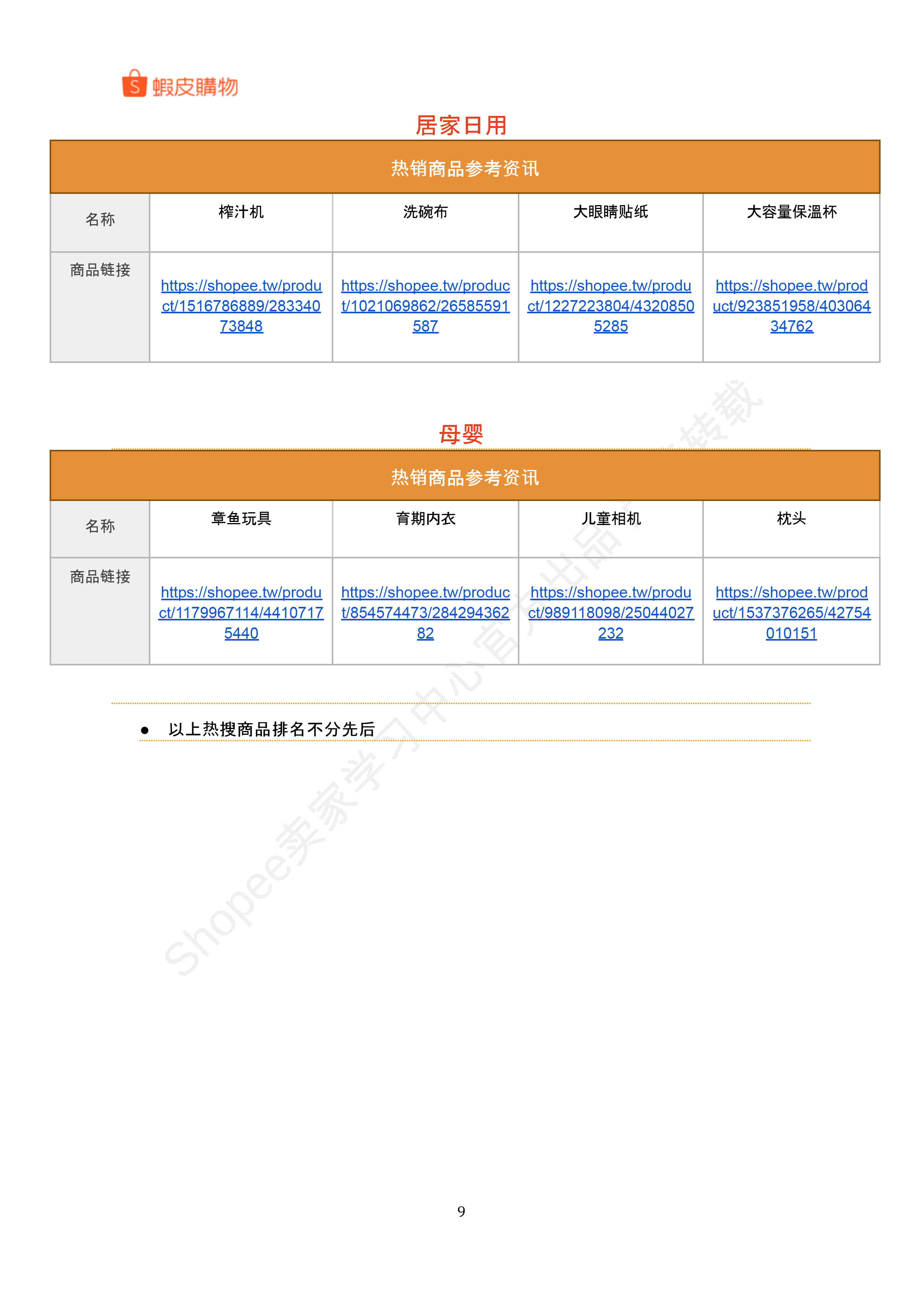 【Shopee市场周报】虾皮中国台湾站2025年8月第4周市场周报