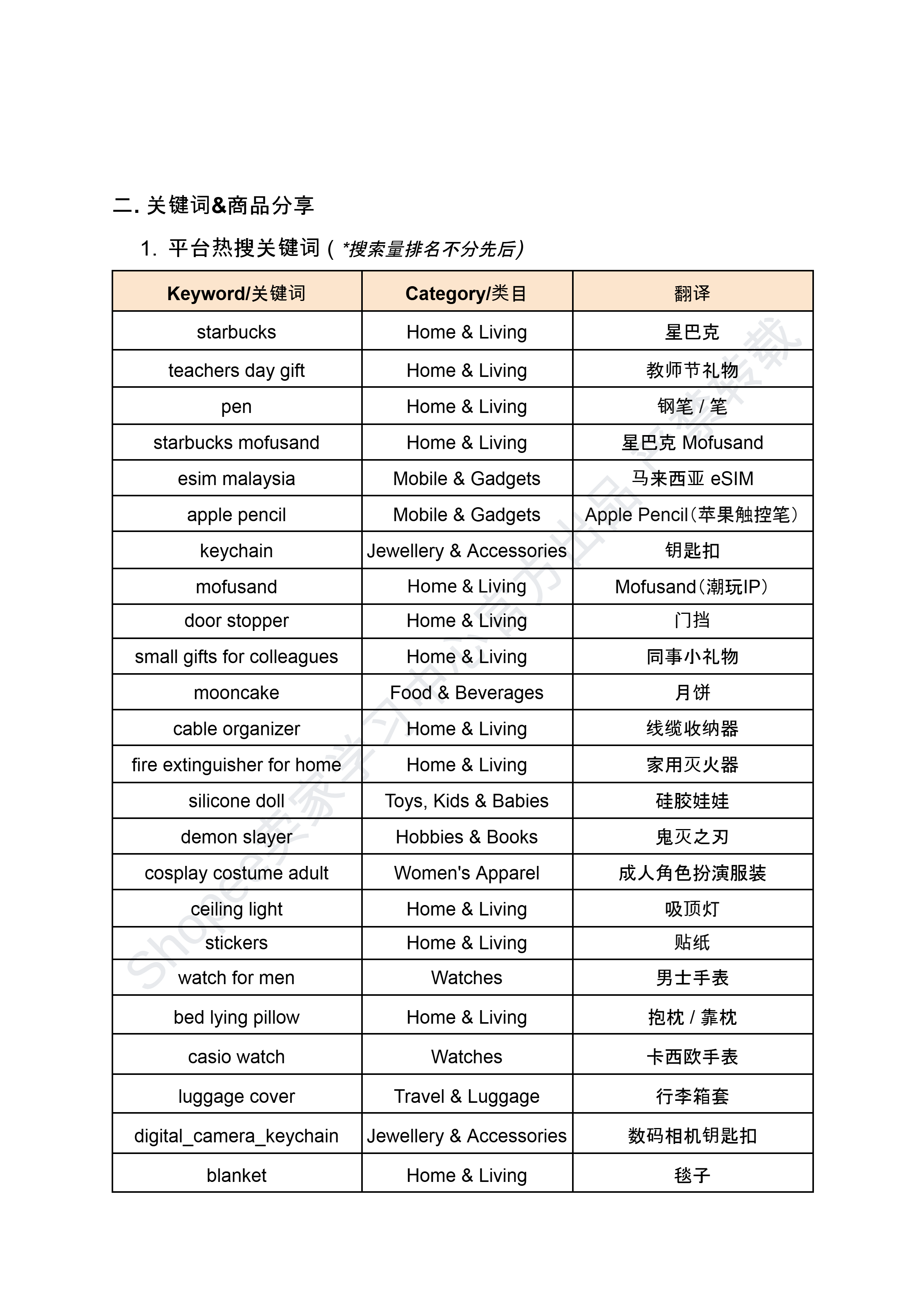 【Shopee市场周报】虾皮新加坡站2025年8月第4周市场周报
